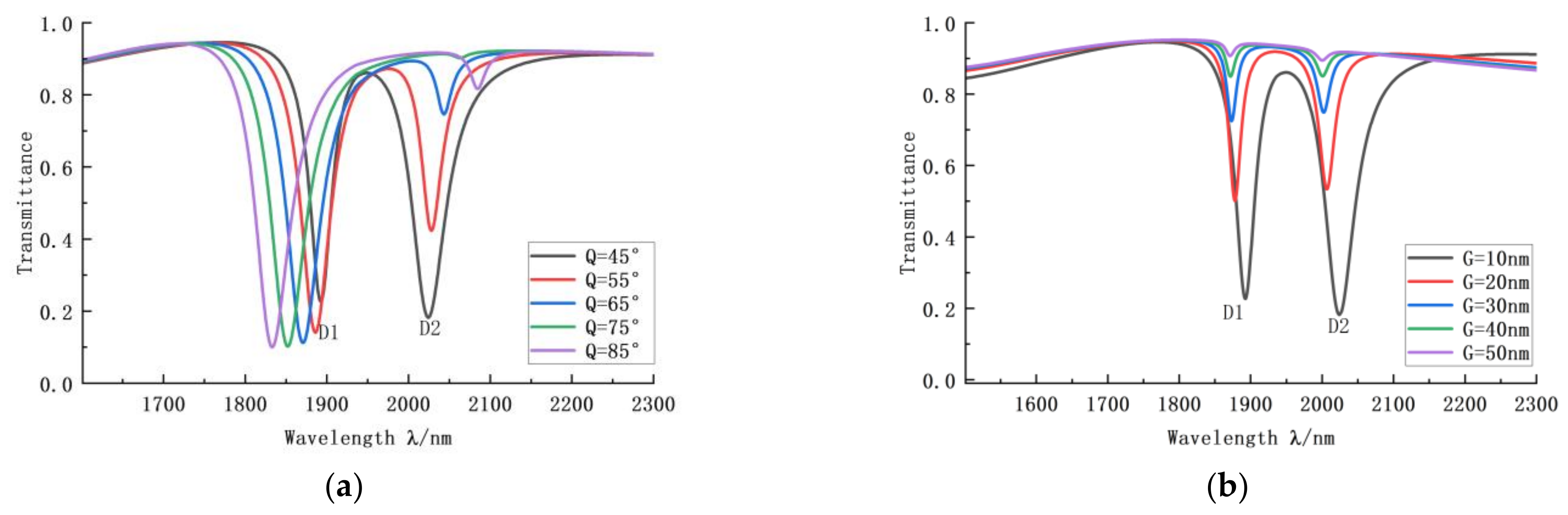 Photonics 09 00982 g006