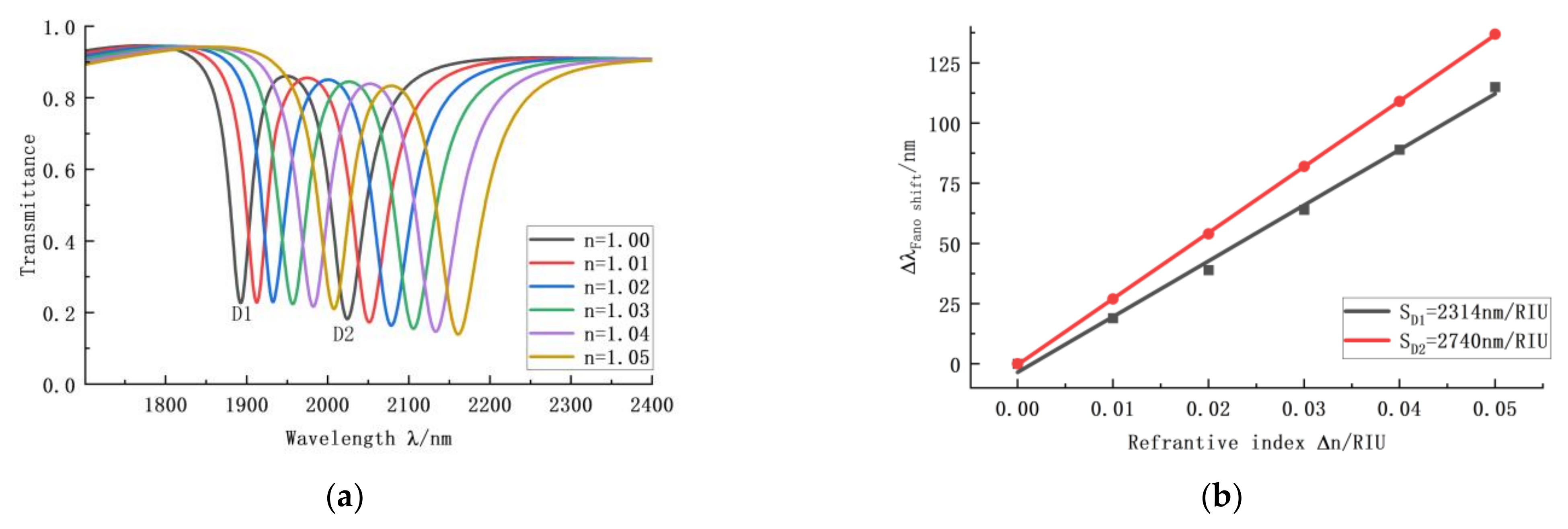 Photonics 09 00982 g007