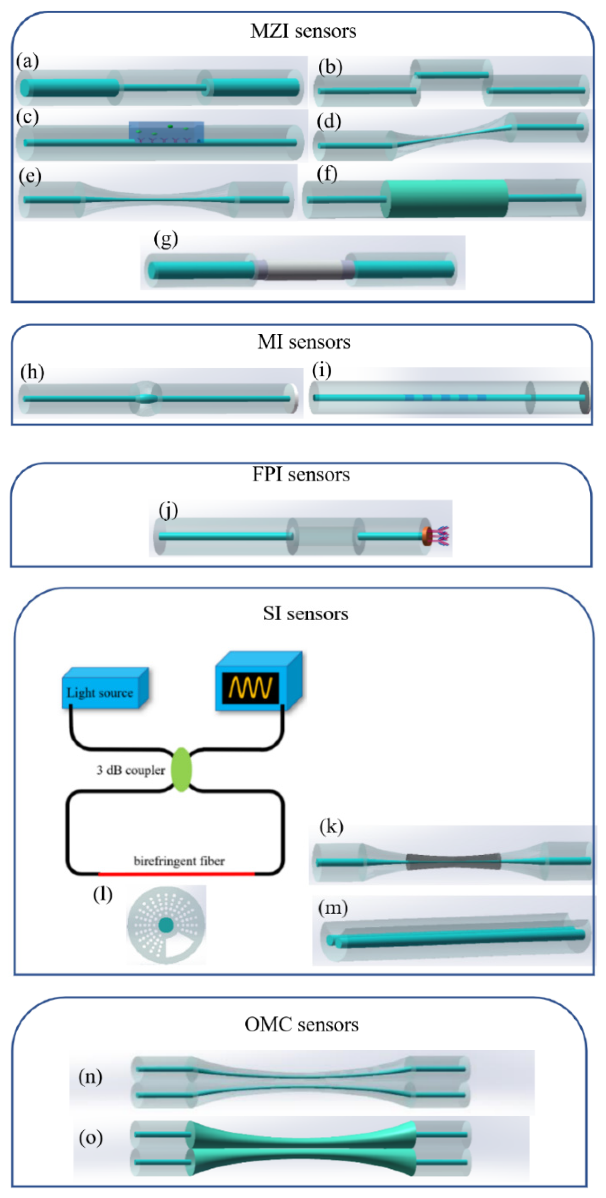 Photonics 09 00987 g006