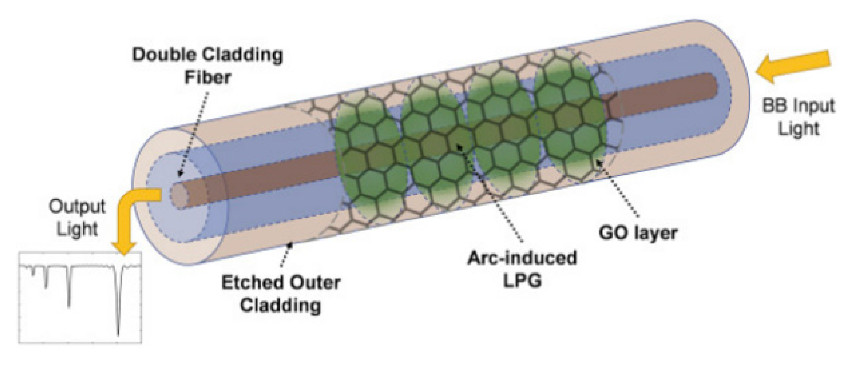 Photonics 09 00987 g012
