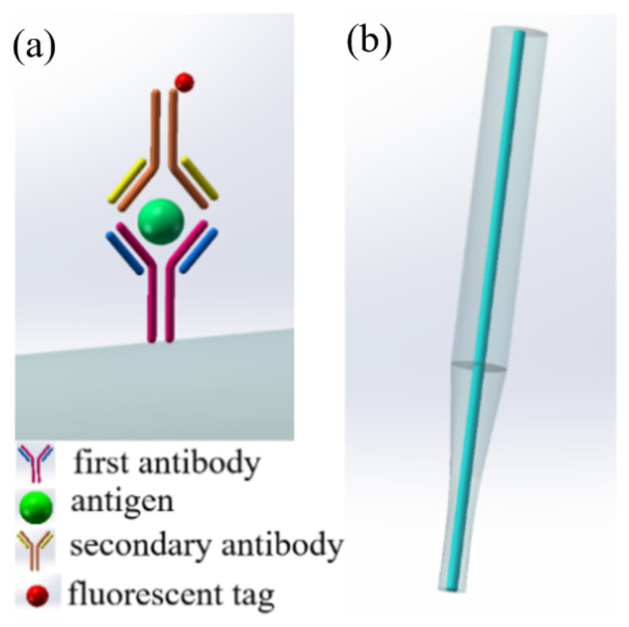 Photonics 09 00987 g015
