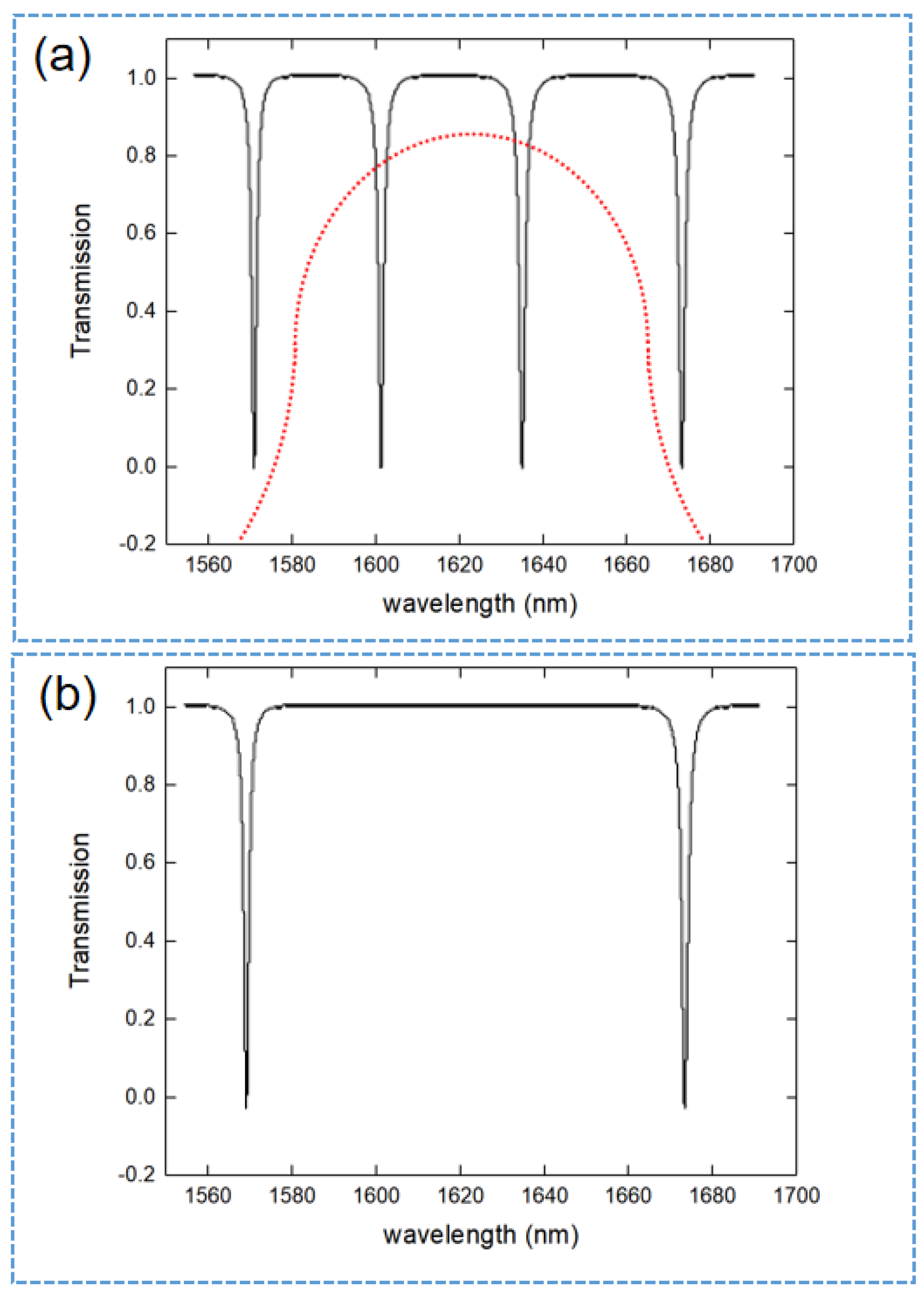 Photonics 09 00988 g003