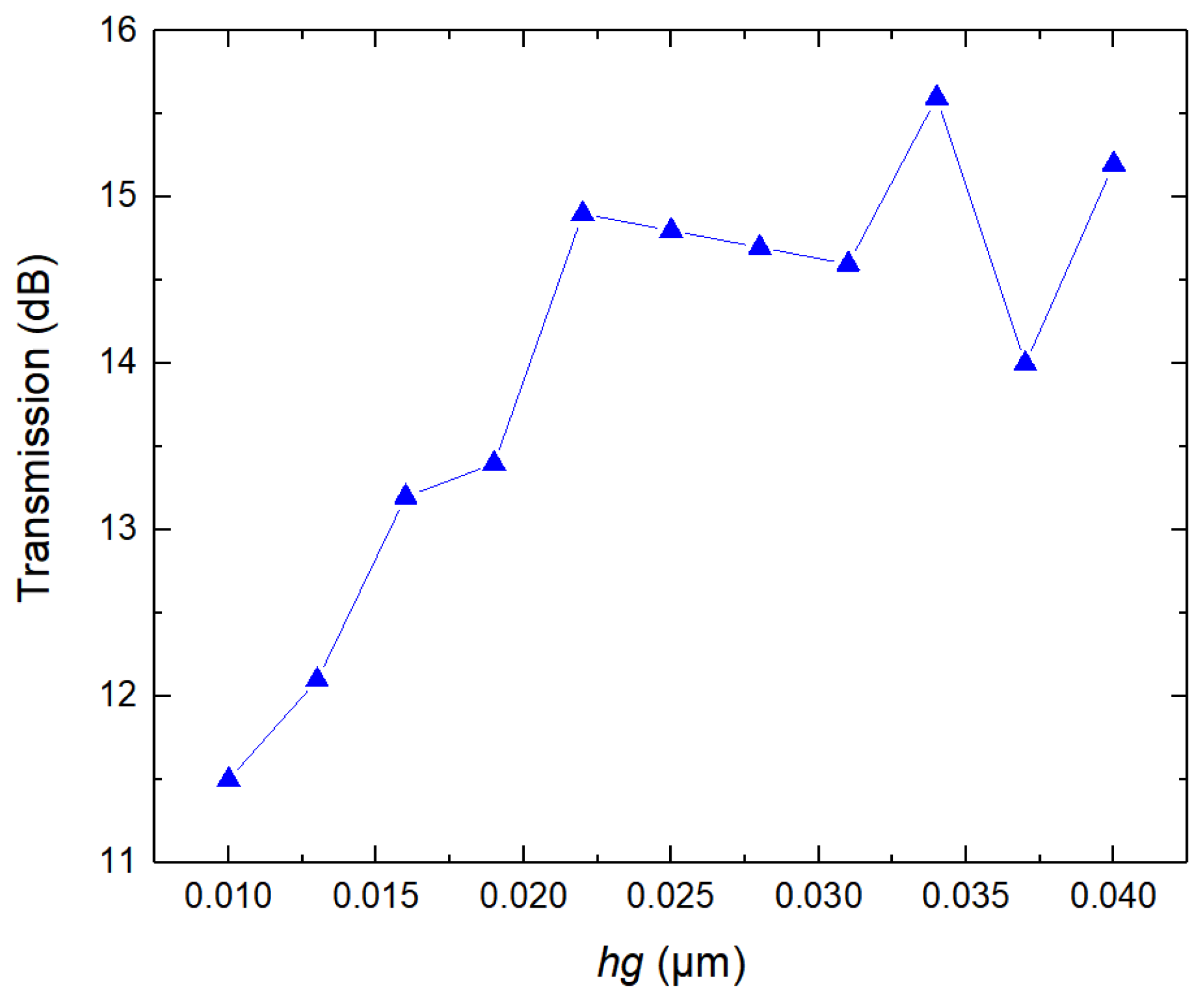 Photonics 09 00988 g007