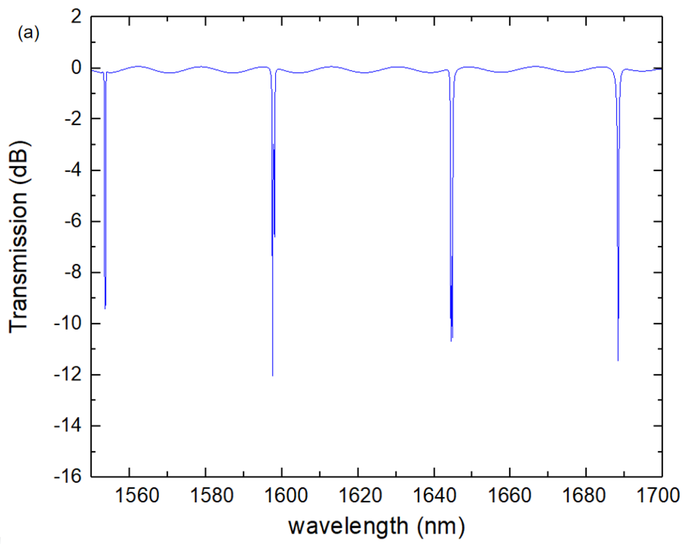 Photonics 09 00988 g009a