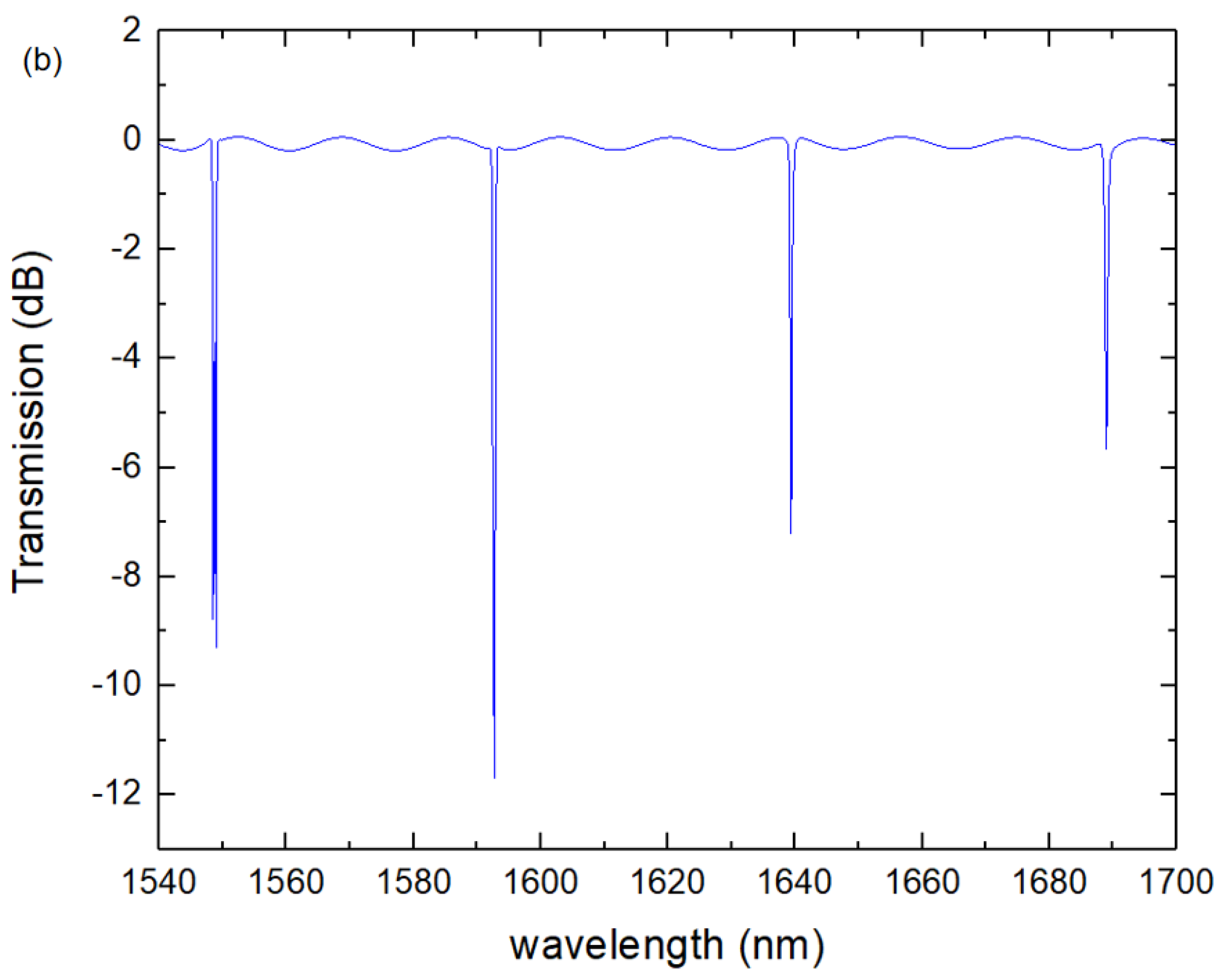 Photonics 09 00988 g009b