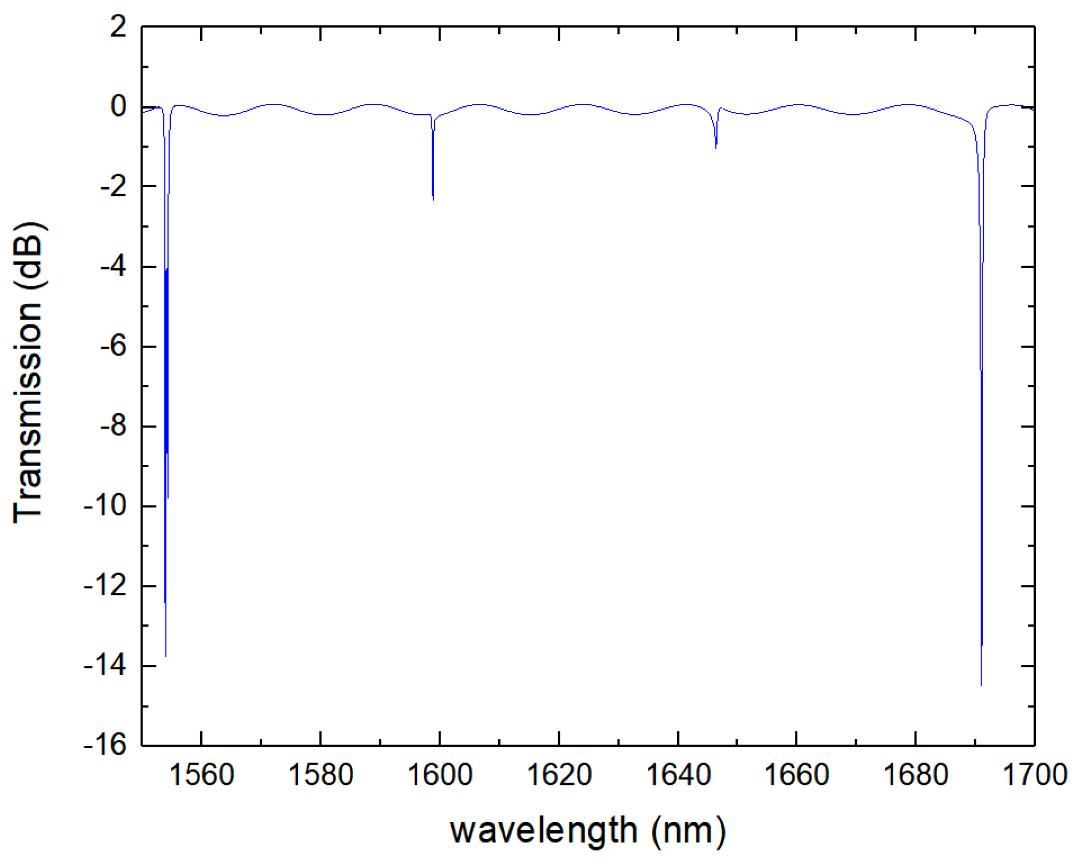 Photonics 09 00988 g010