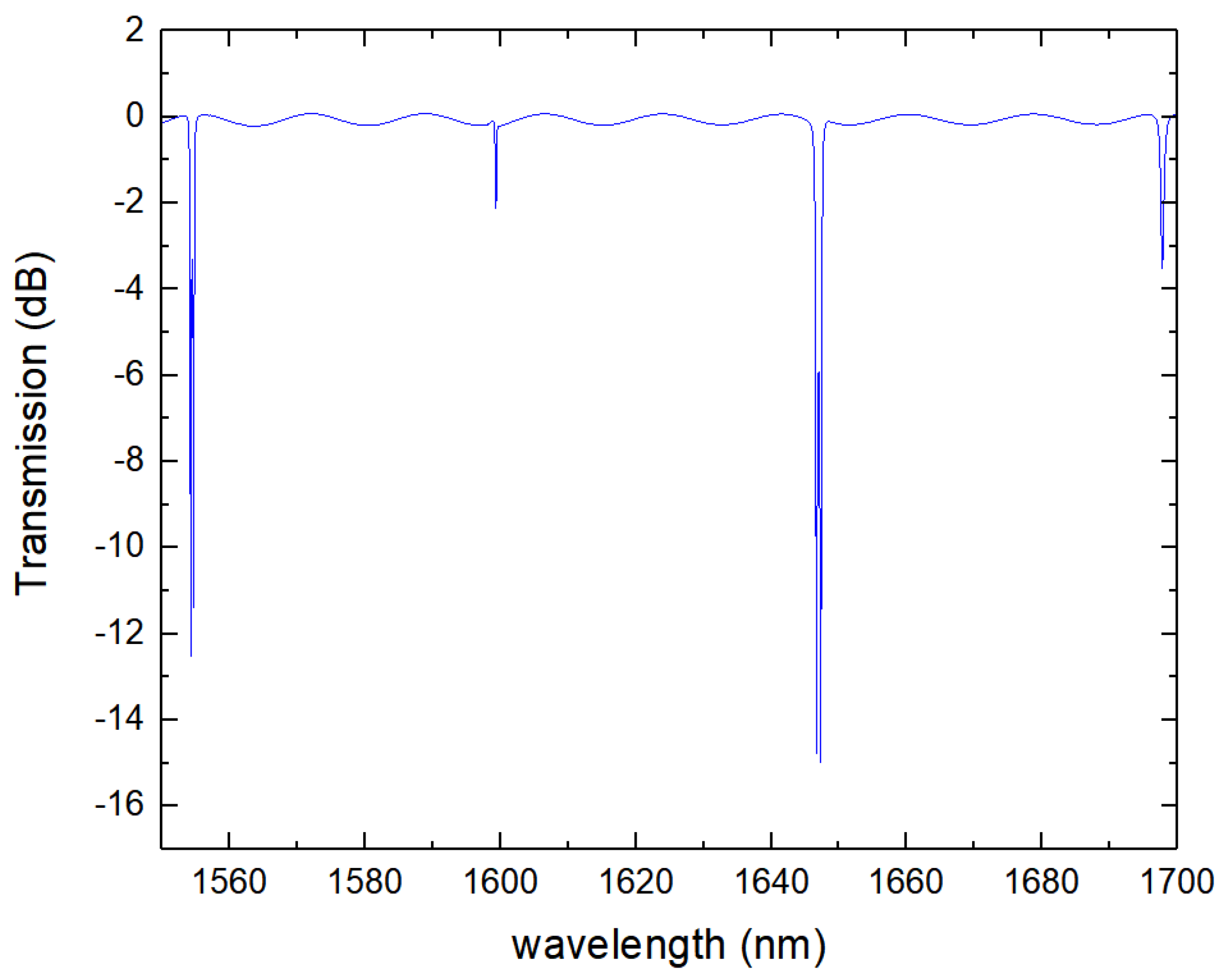 Photonics 09 00988 g011
