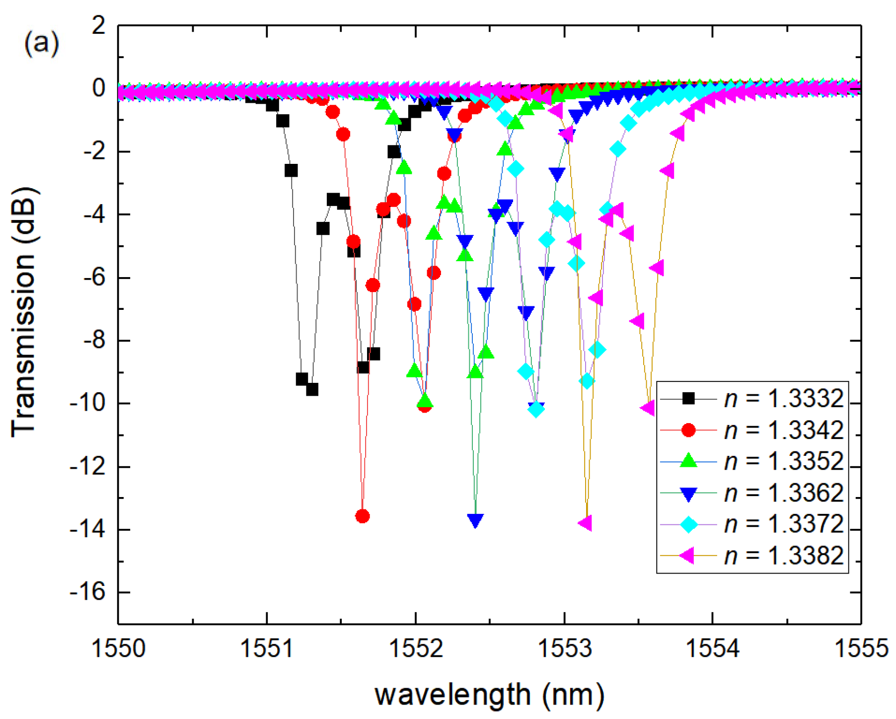 Photonics 09 00988 g012a