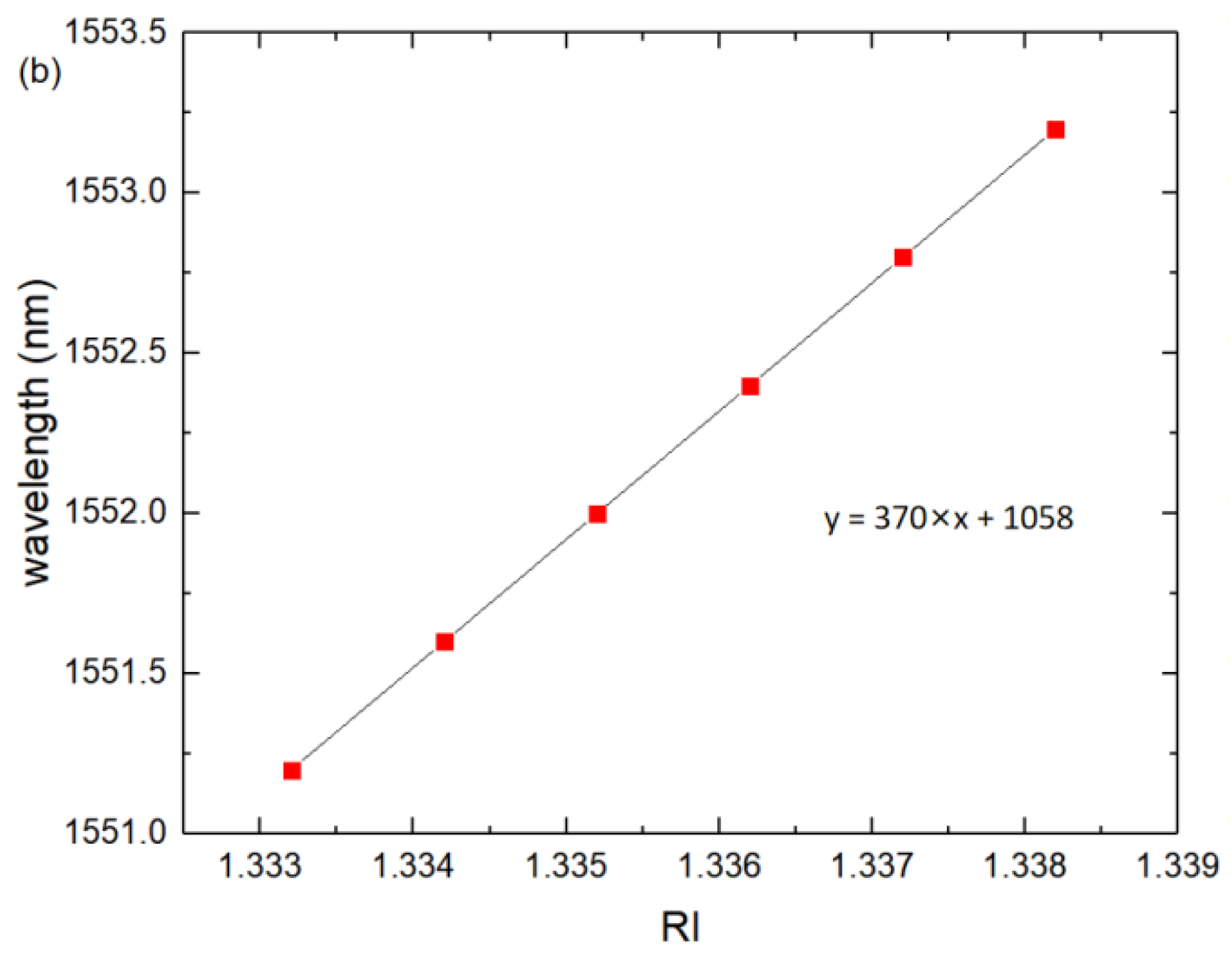 Photonics 09 00988 g012b