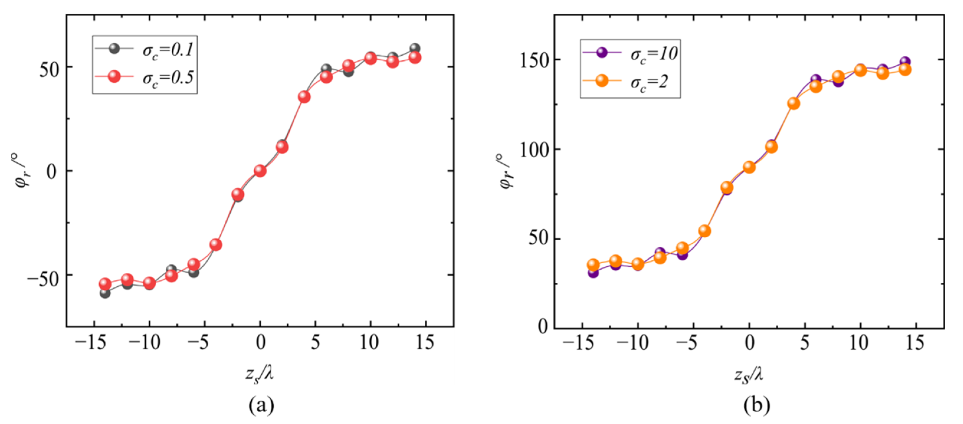 Photonics 09 00998 g006 Photonics 09 00998 g006