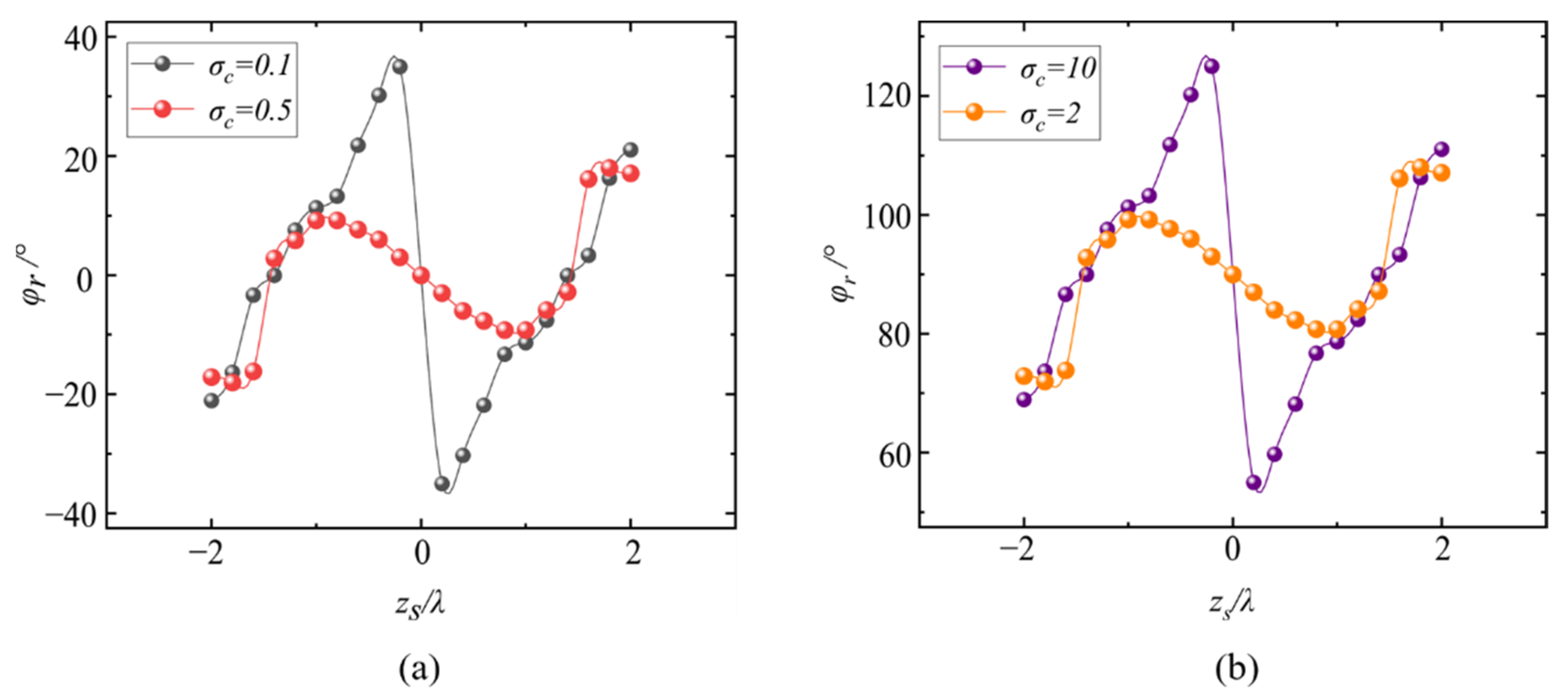 Photonics 09 00998 g012 Photonics 09 00998 g012