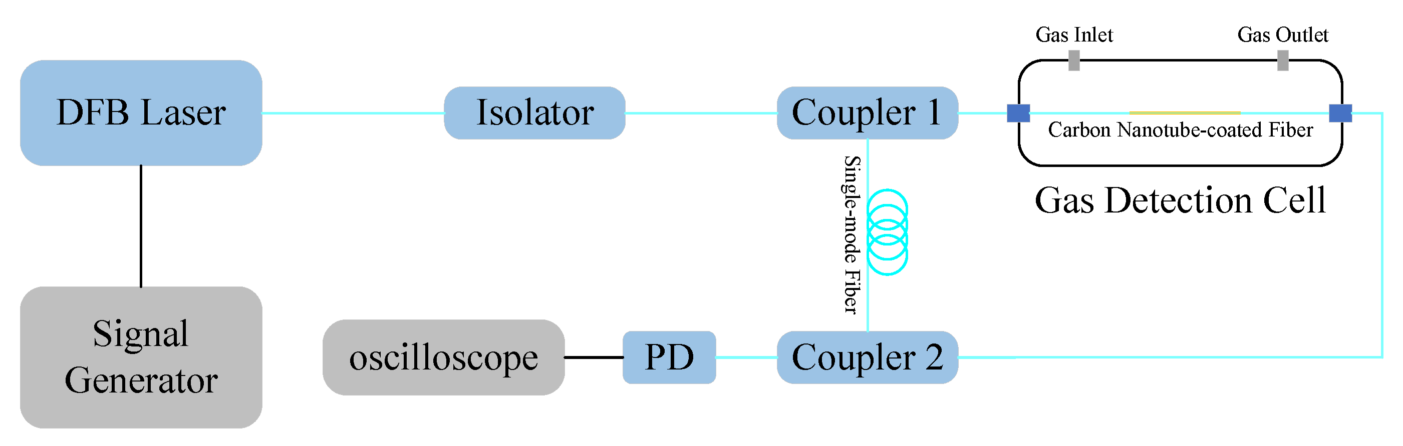 Photonics 09 01001 g002
