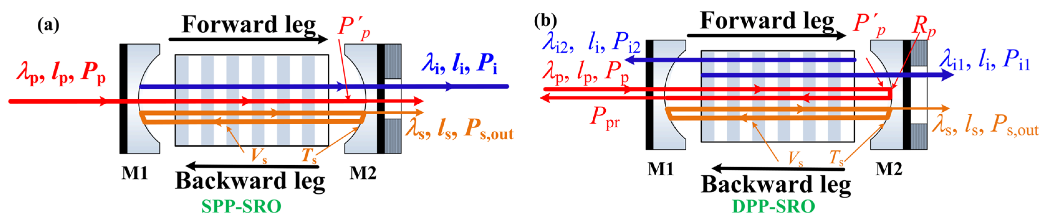 Photonics 09 01002 g001