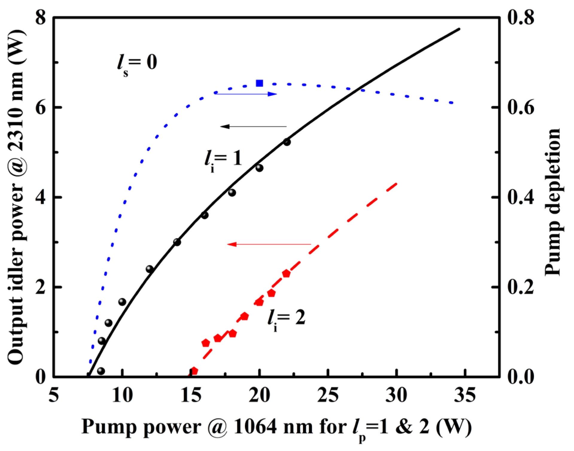 Photonics 09 01002 g003