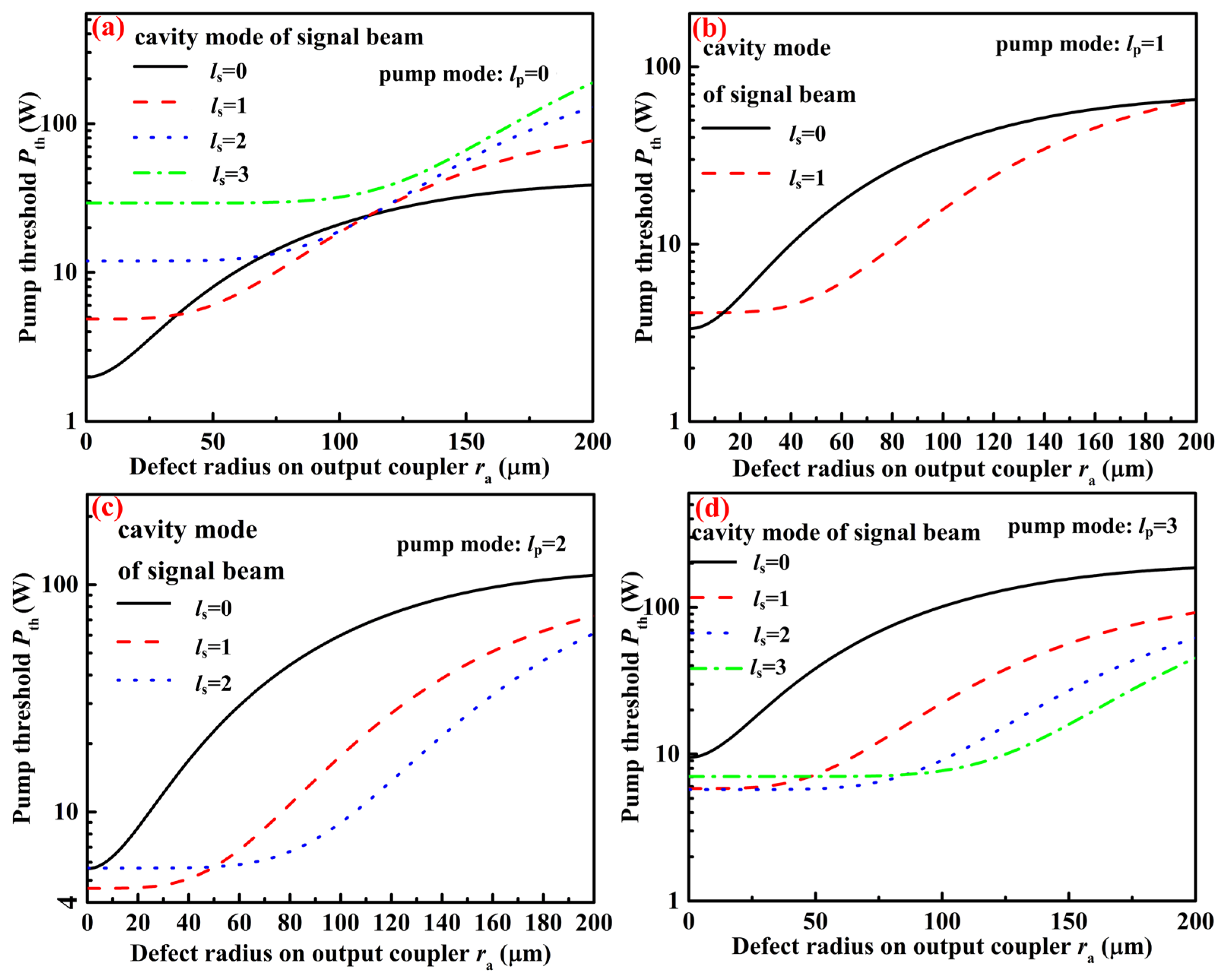 Photonics 09 01002 g006
