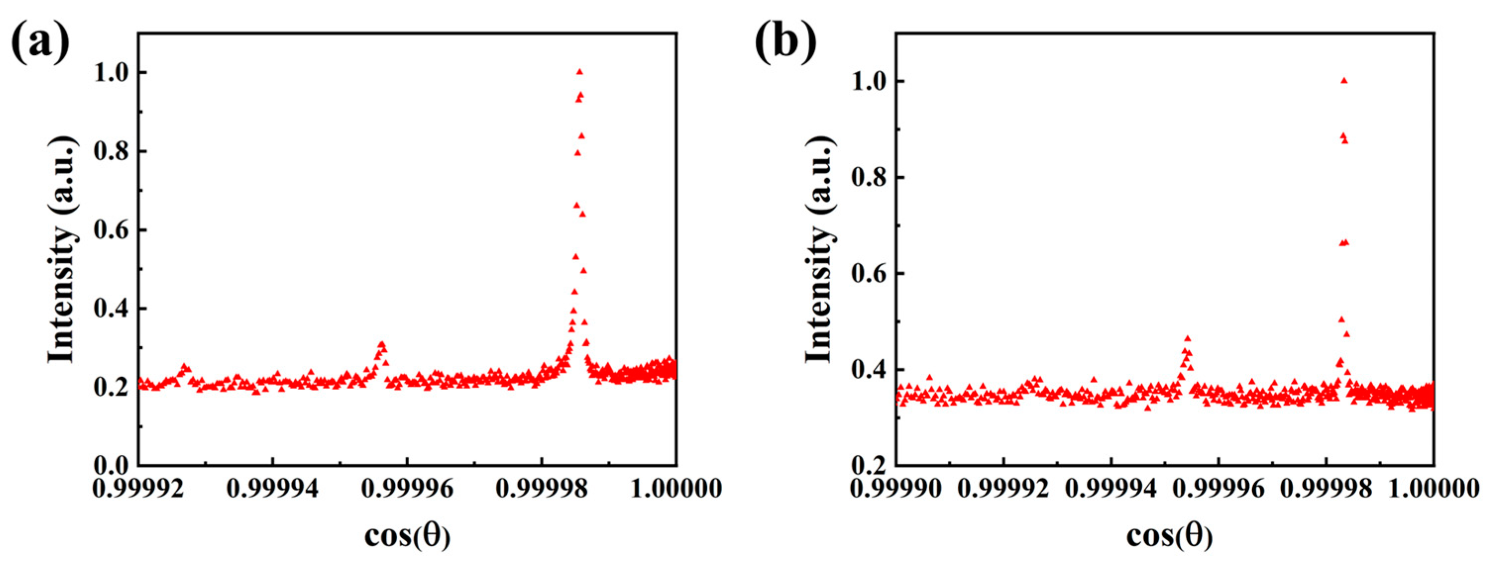 Photonics 09 01004 g003 Photonics 09 01004 g003
