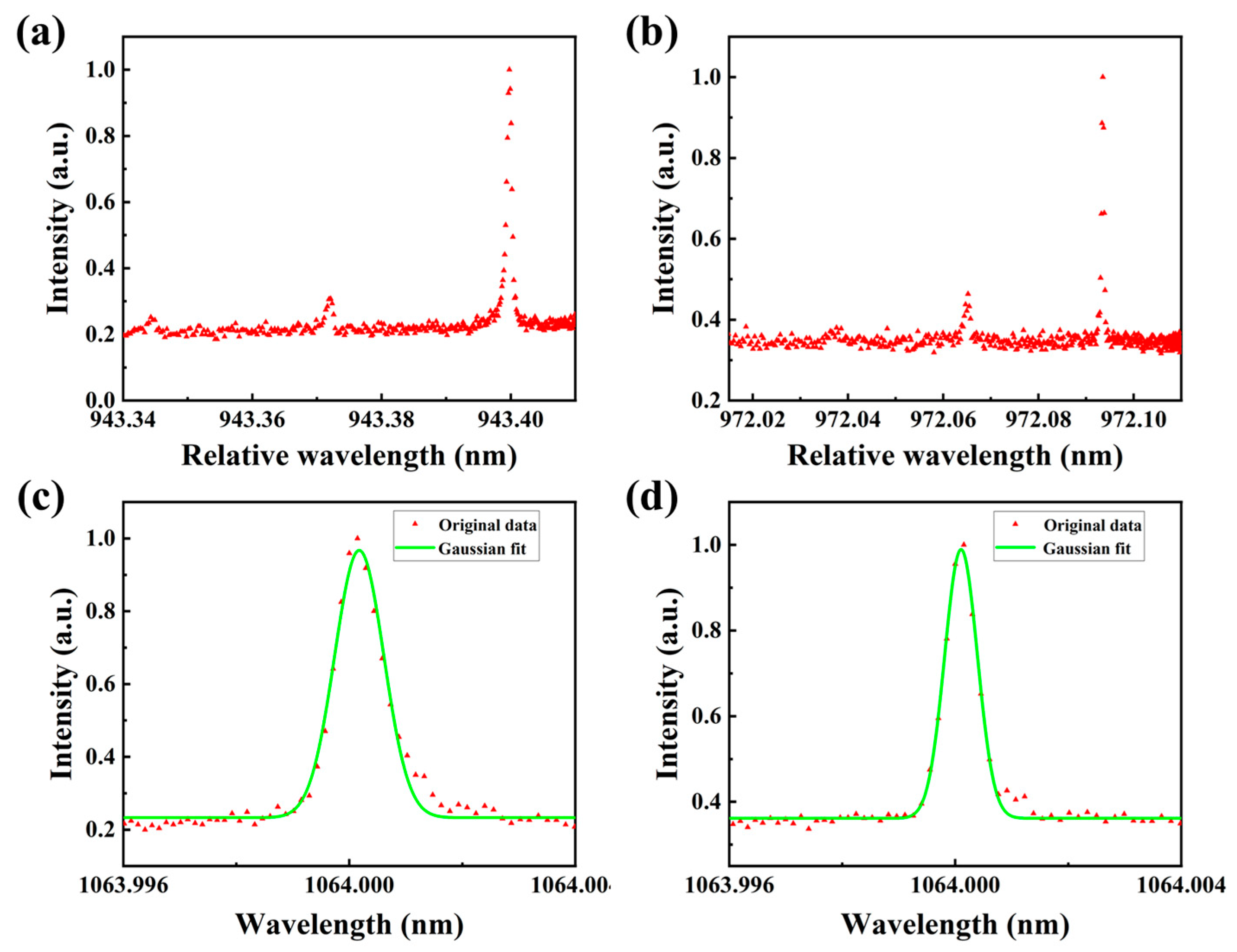 Photonics 09 01004 g004 Photonics 09 01004 g004