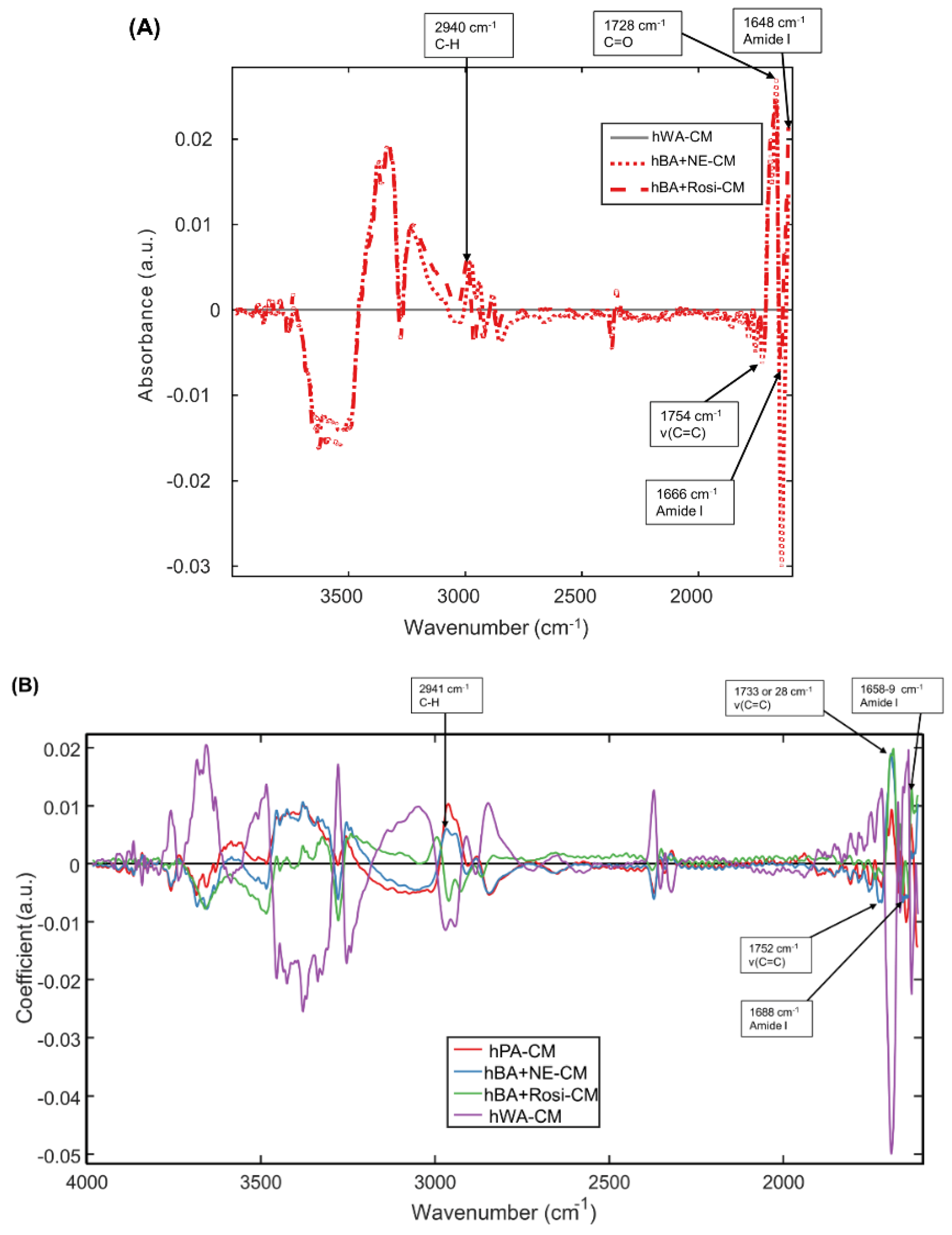 Photonics 10 00002 g004a