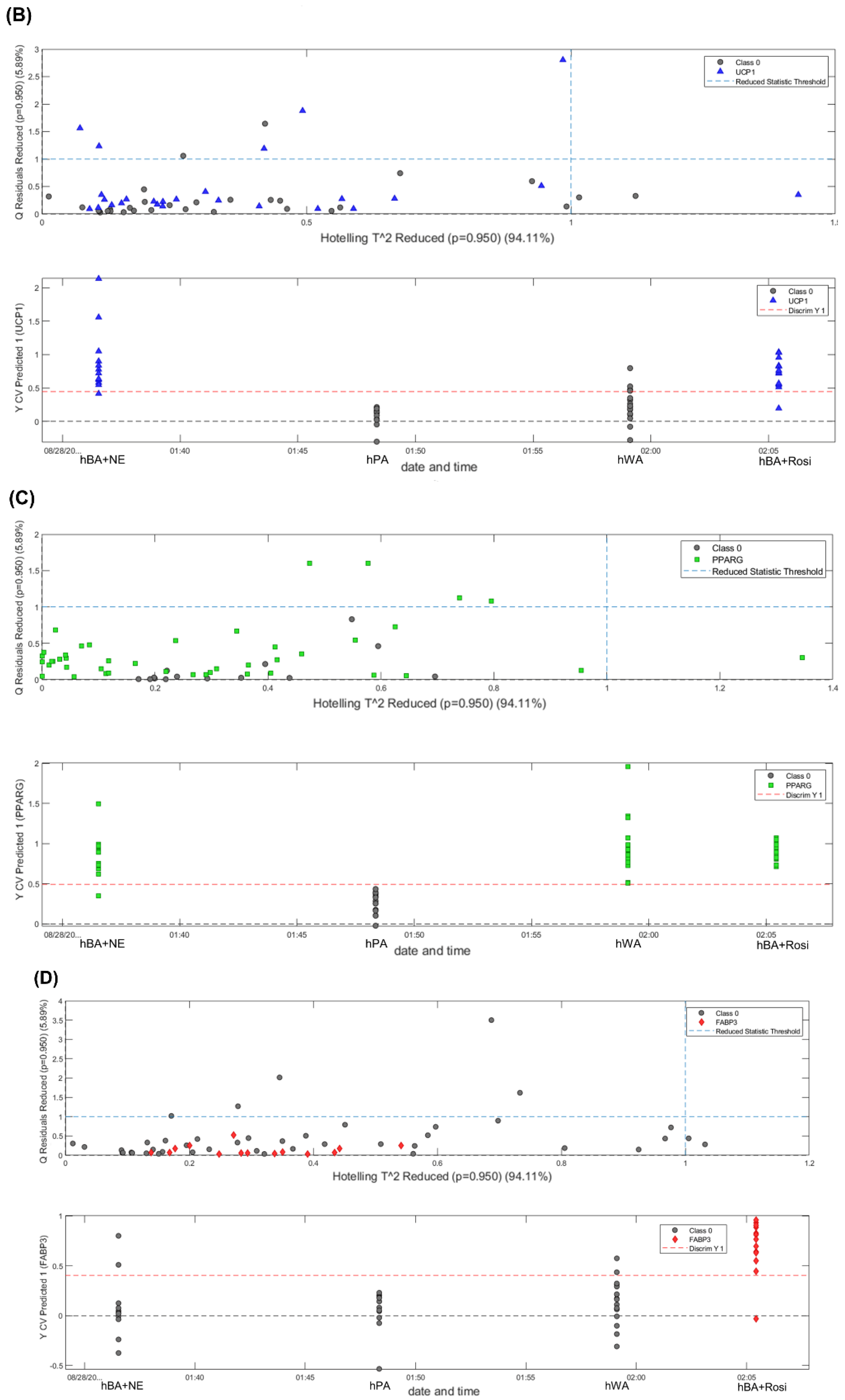 Photonics 10 00002 g005b