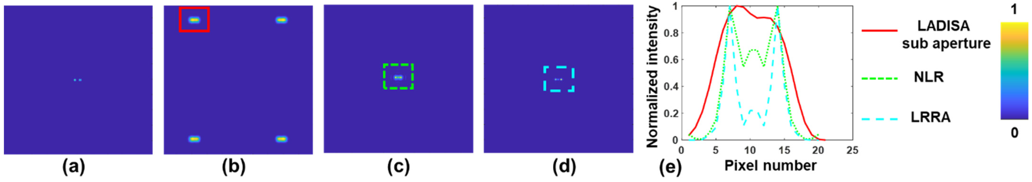 Photonics 10 00003 g007