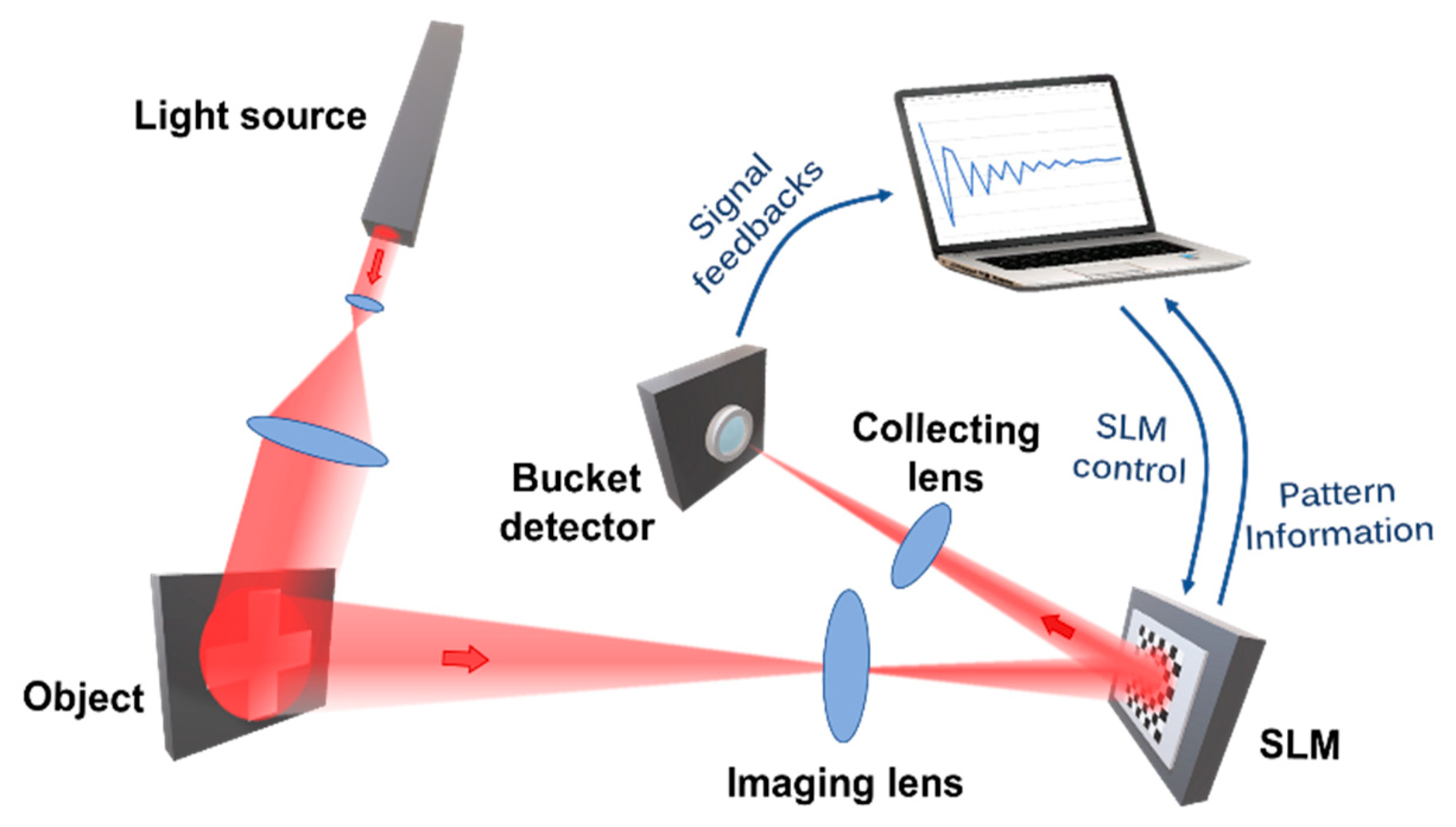 Photonics 10 00007 g001