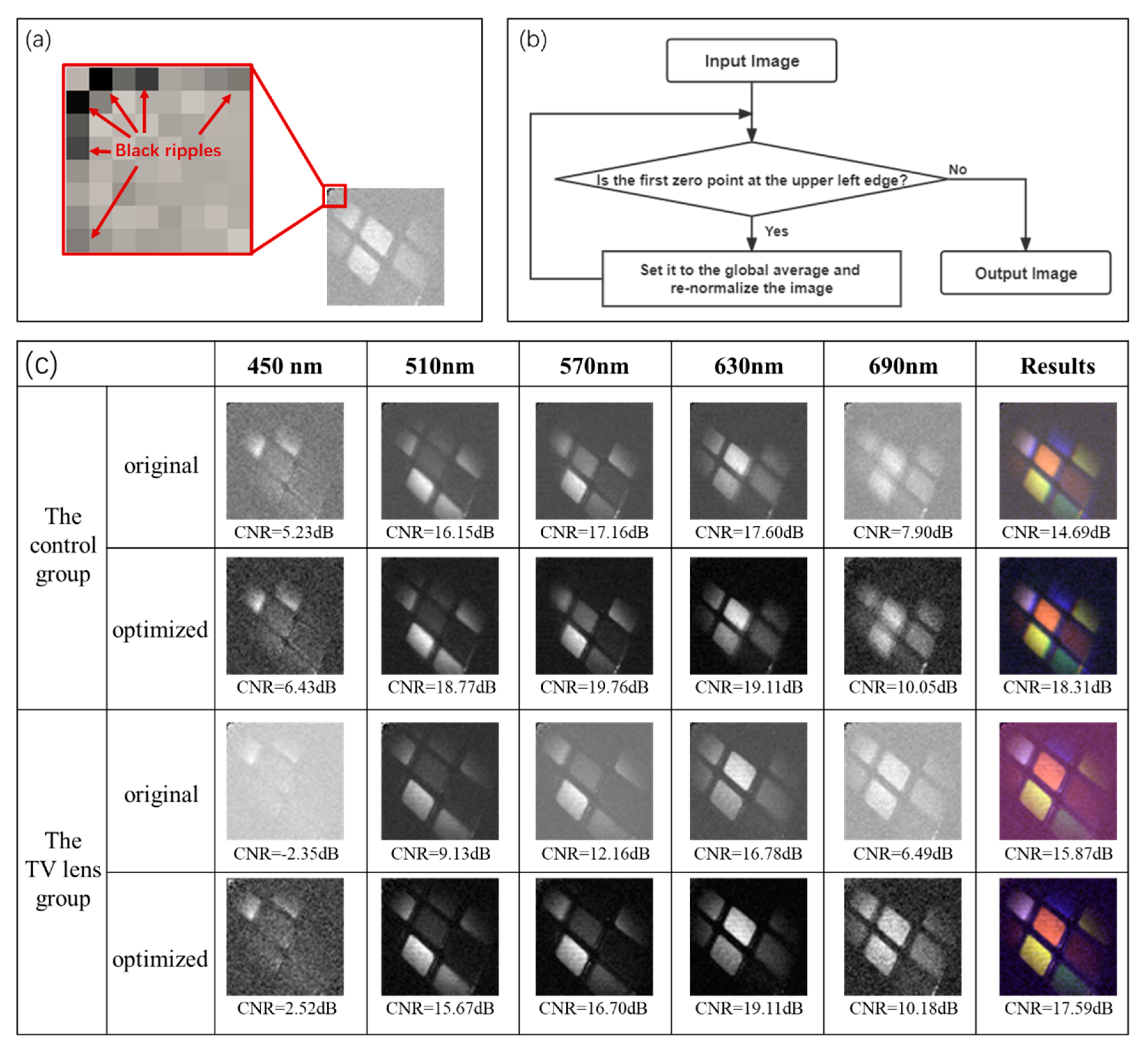 Photonics 10 00007 g006