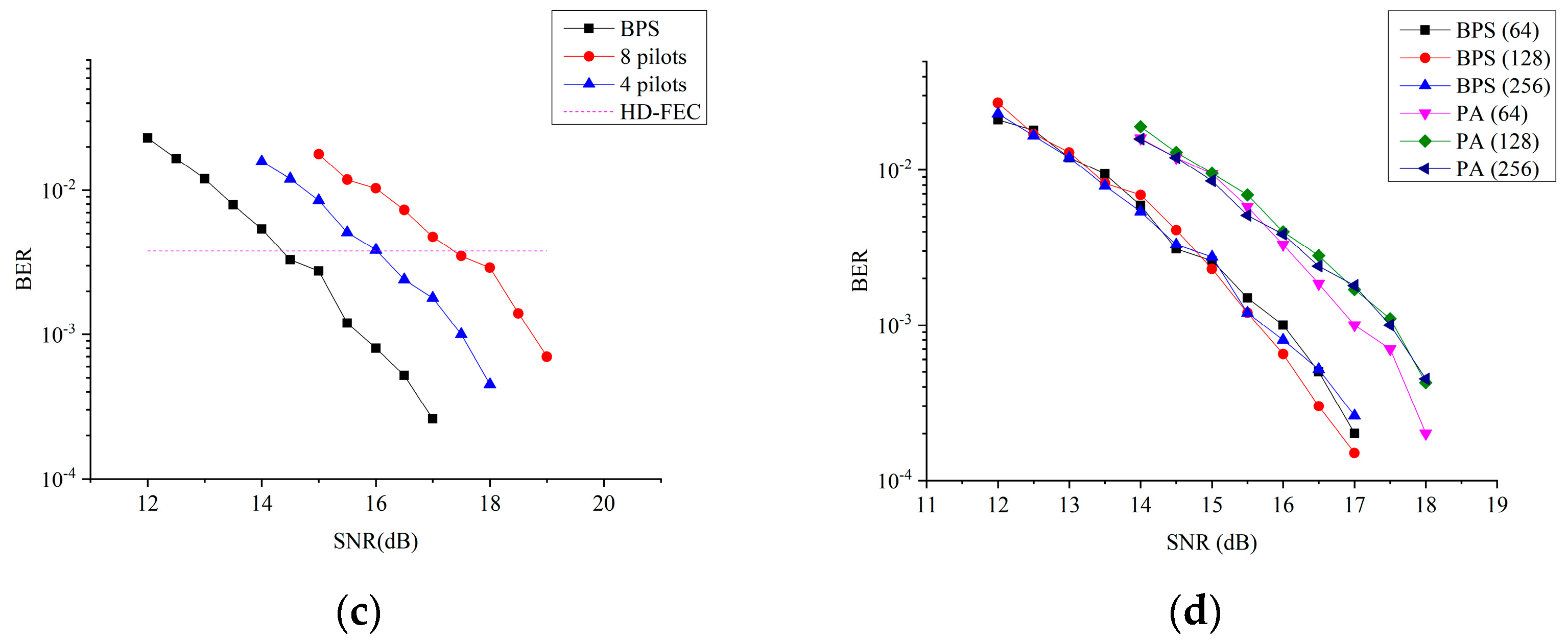 Photonics 10 00008 g005b