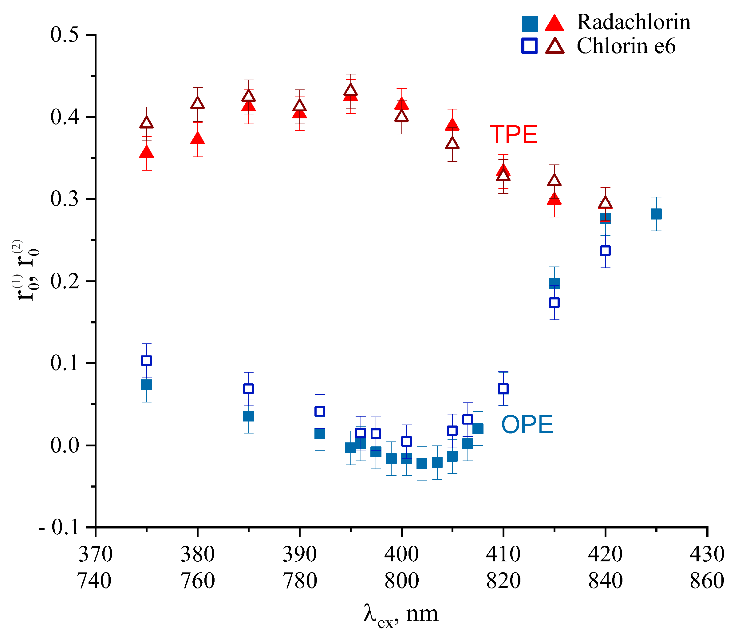 Photonics 10 00009 g006