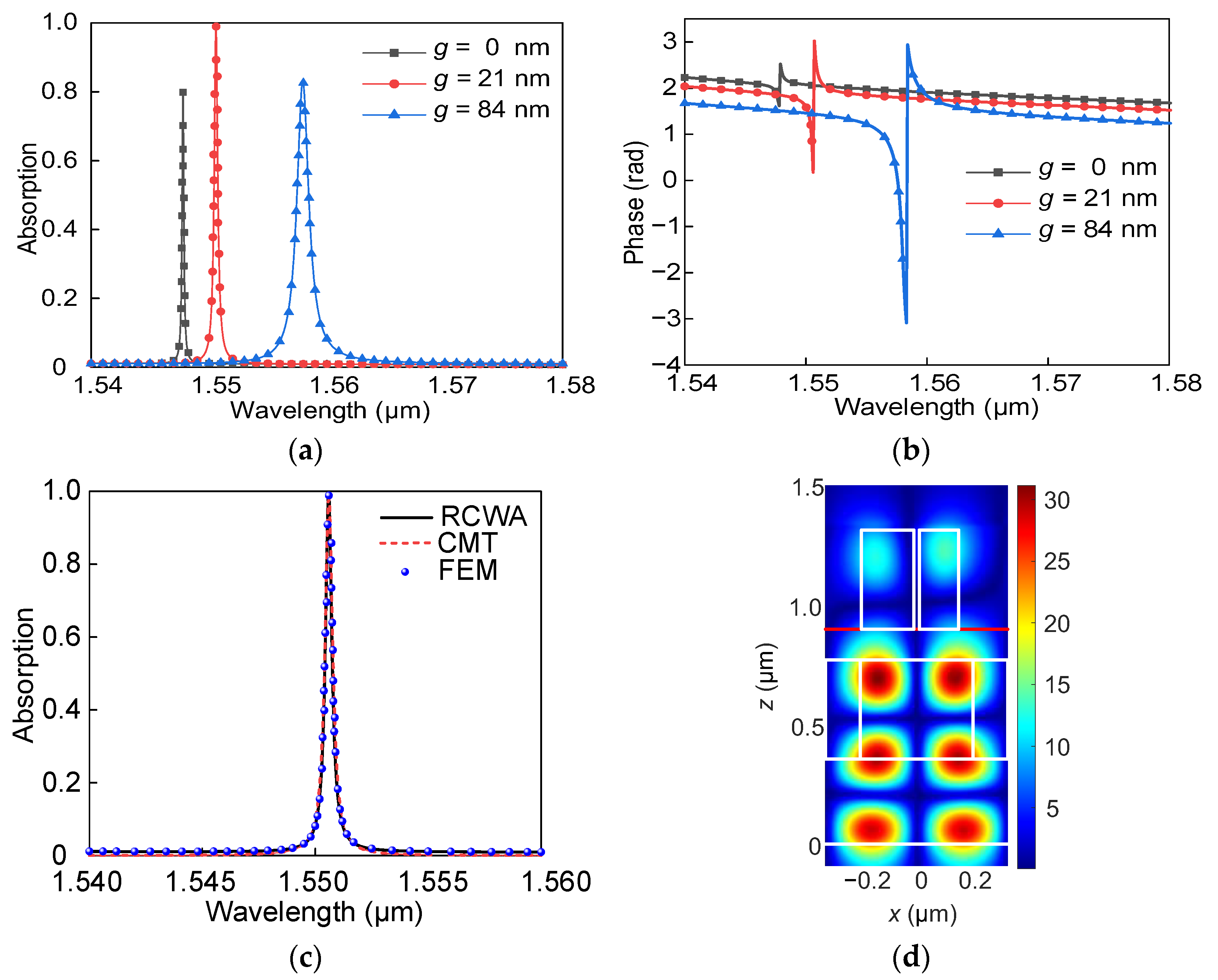 Photonics 10 00014 g002