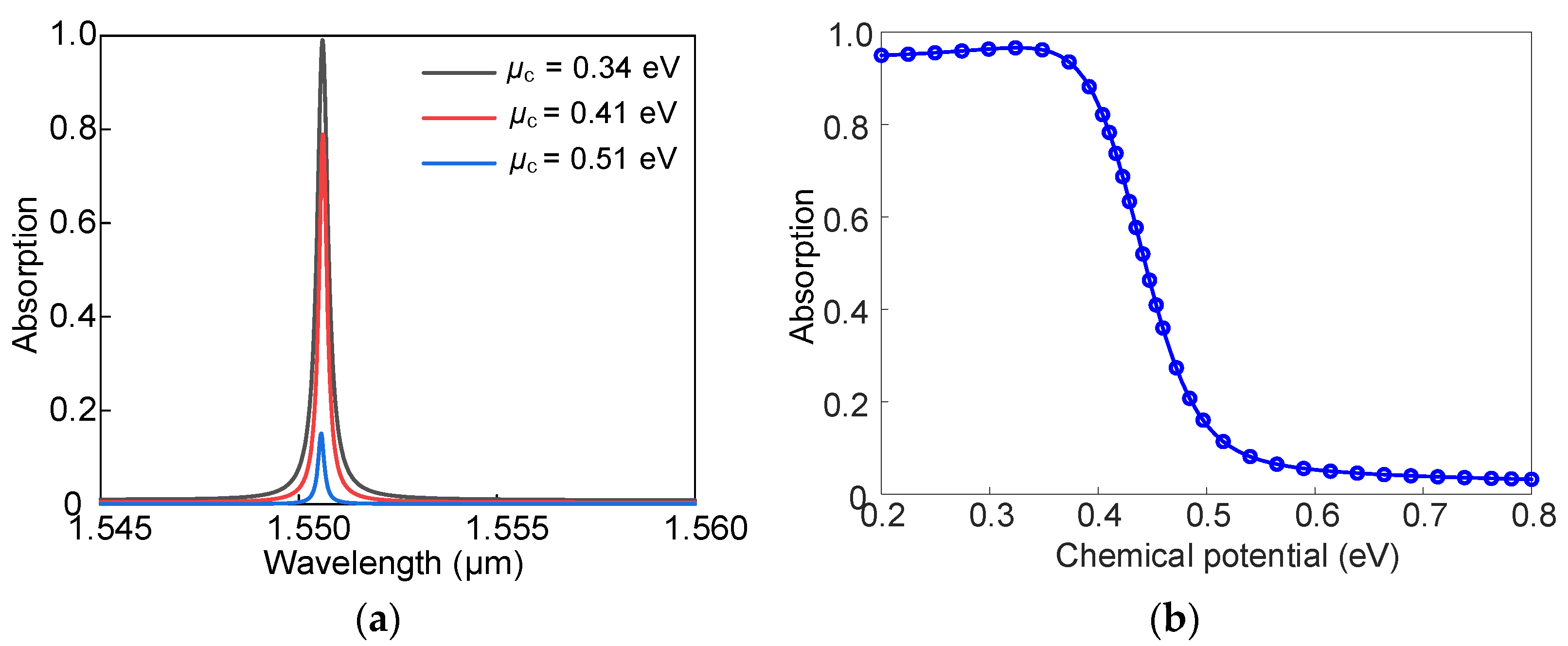 Photonics 10 00014 g005