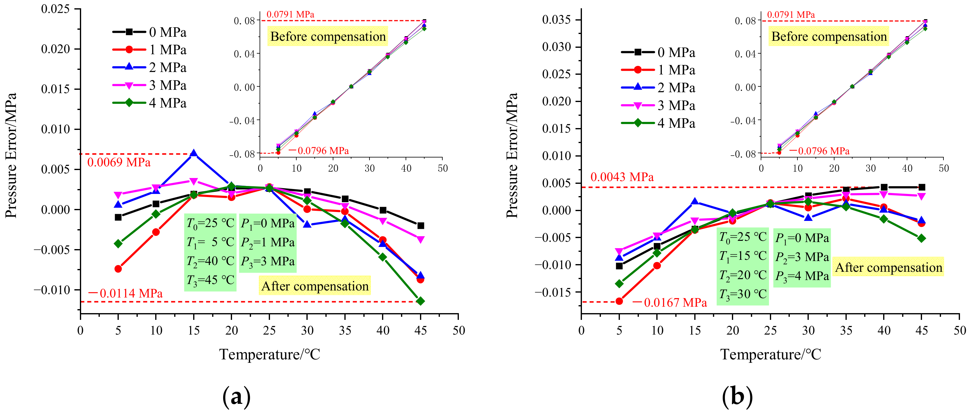 Photonics 10 00022 g009 Photonics 10 00022 g009