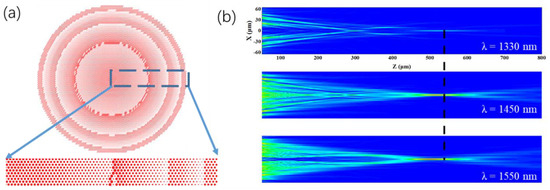 Photonics 10 00028 g004