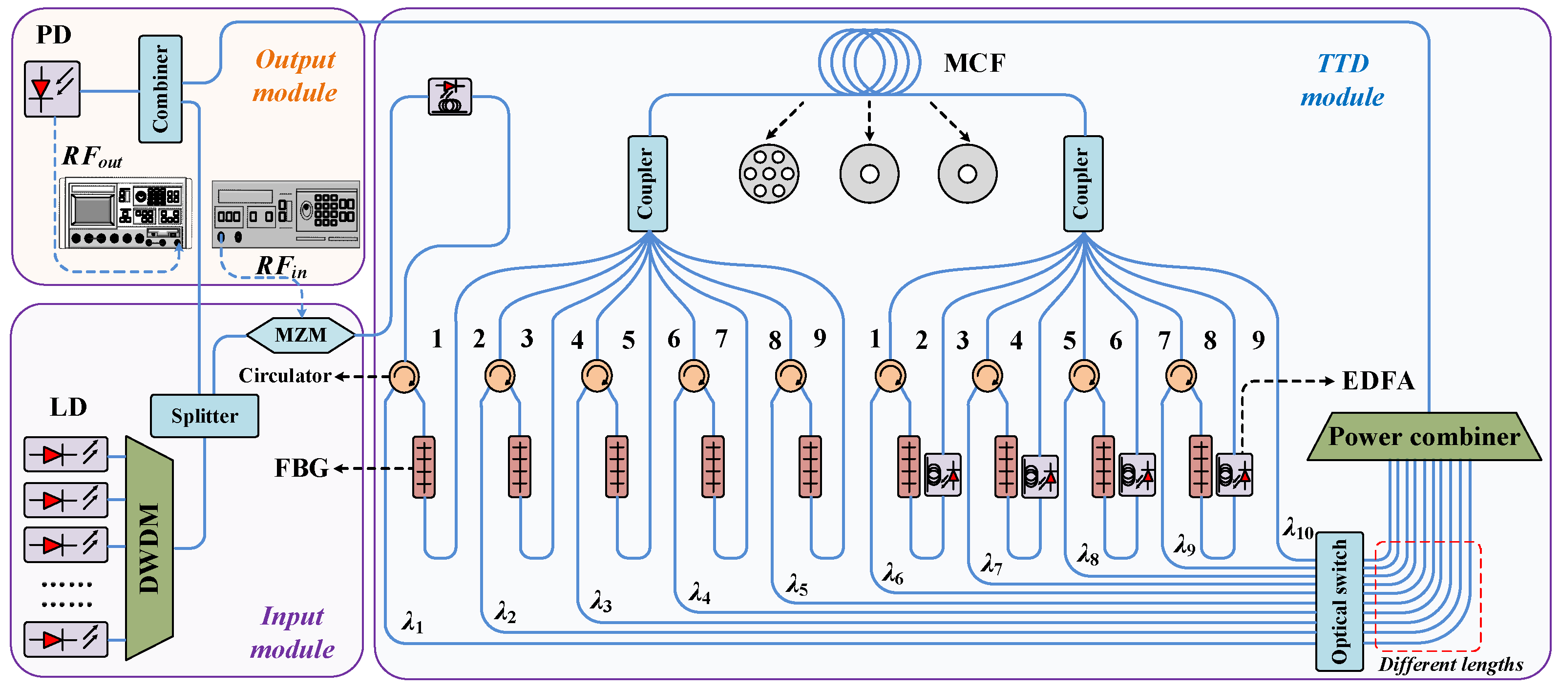 Photonics 10 00034 g002