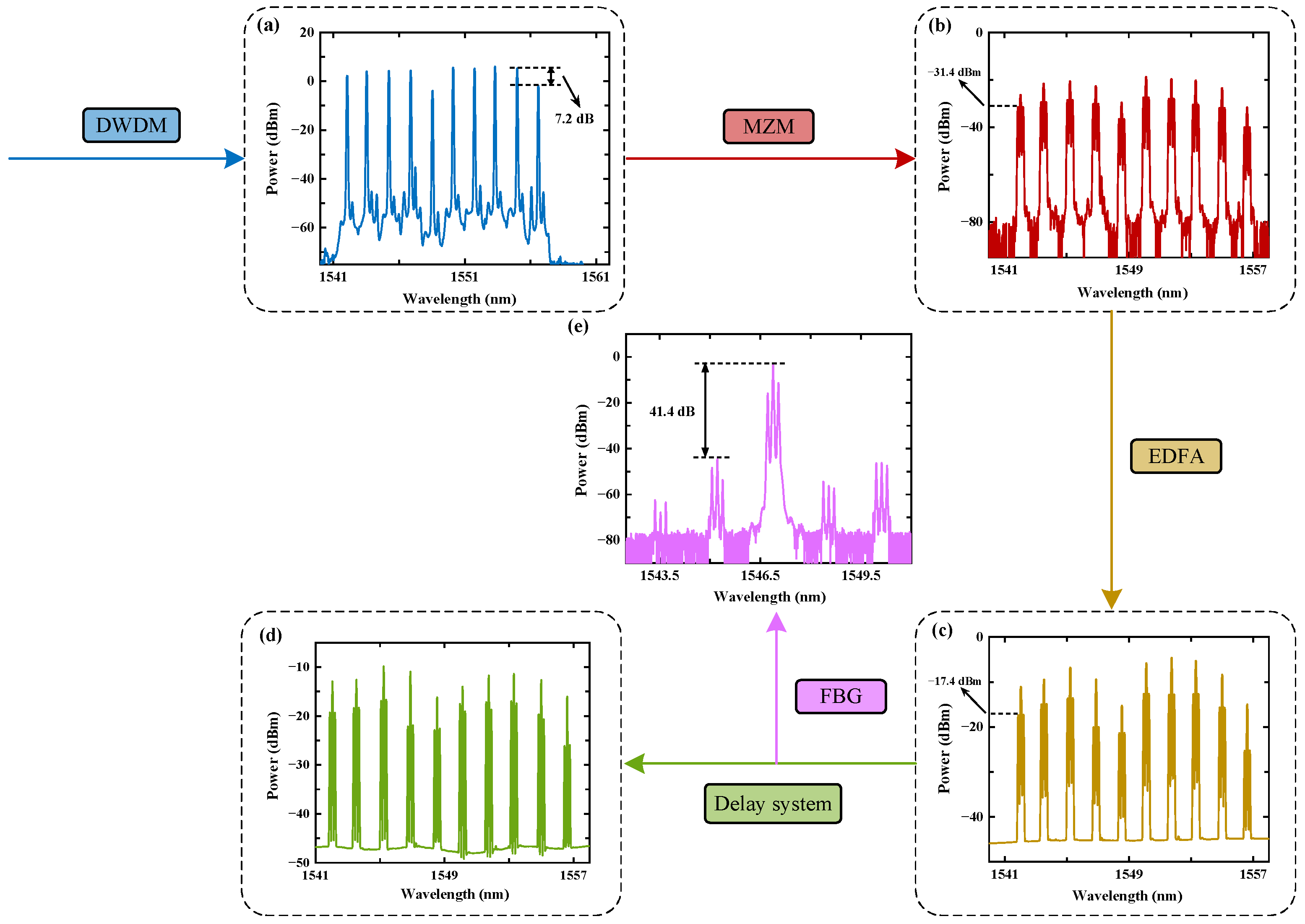 Photonics 10 00034 g007
