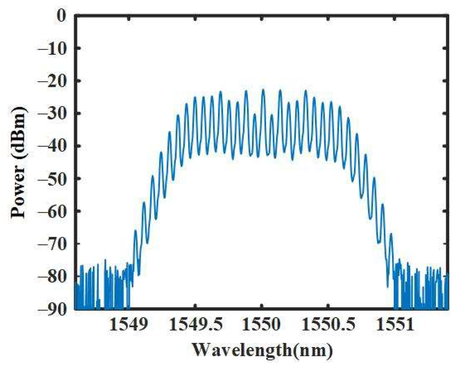Photonics 10 00035 g005 Photonics 10 00035 g005