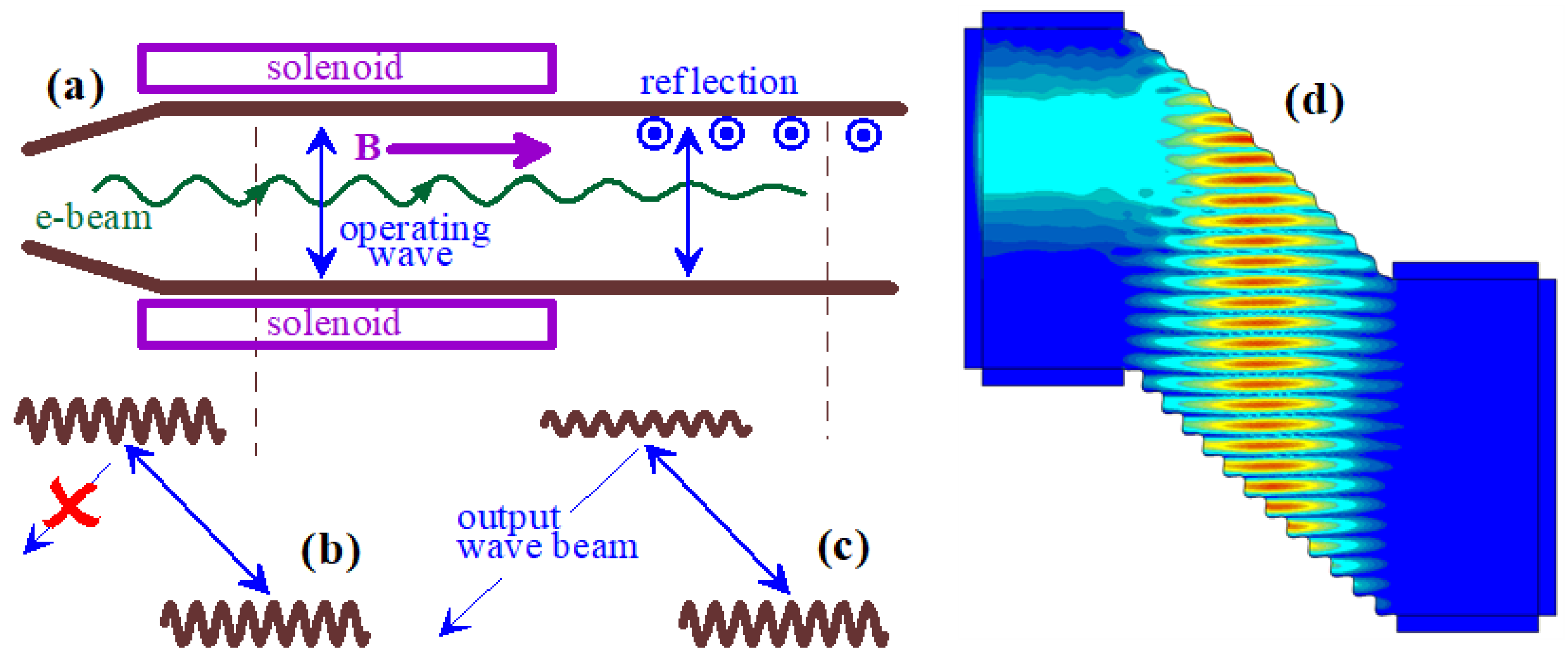 Photonics 10 00036 g008 Photonics 10 00036 g008