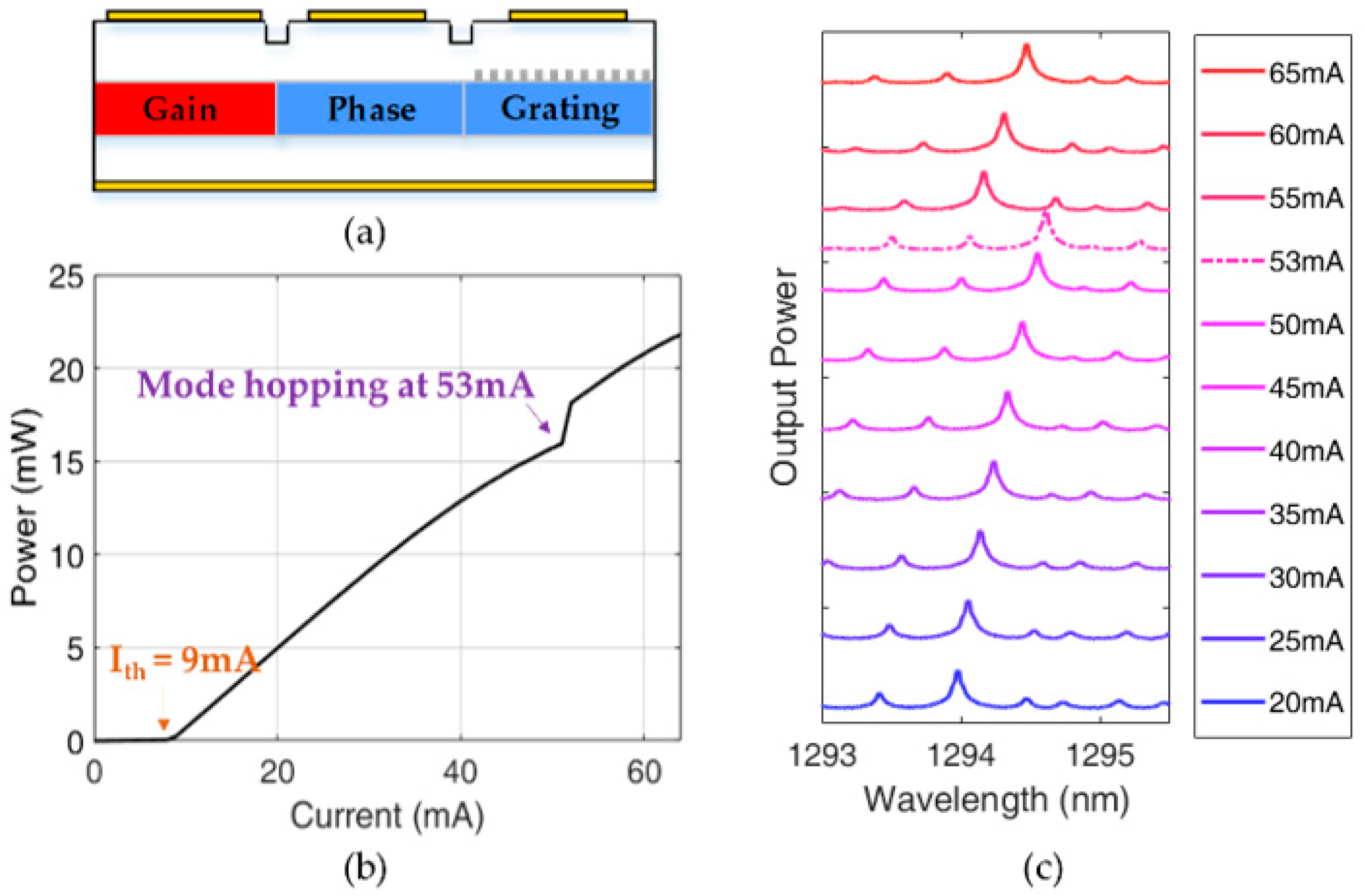 Photonics 10 00038 g001 Photonics 10 00038 g001