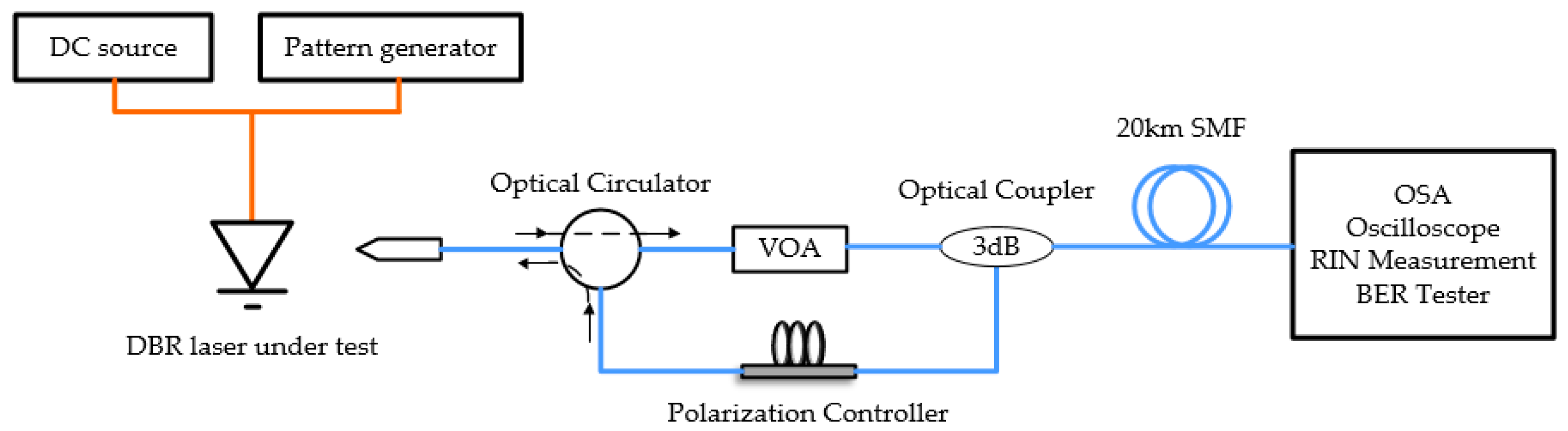 Photonics 10 00038 g002 Photonics 10 00038 g002