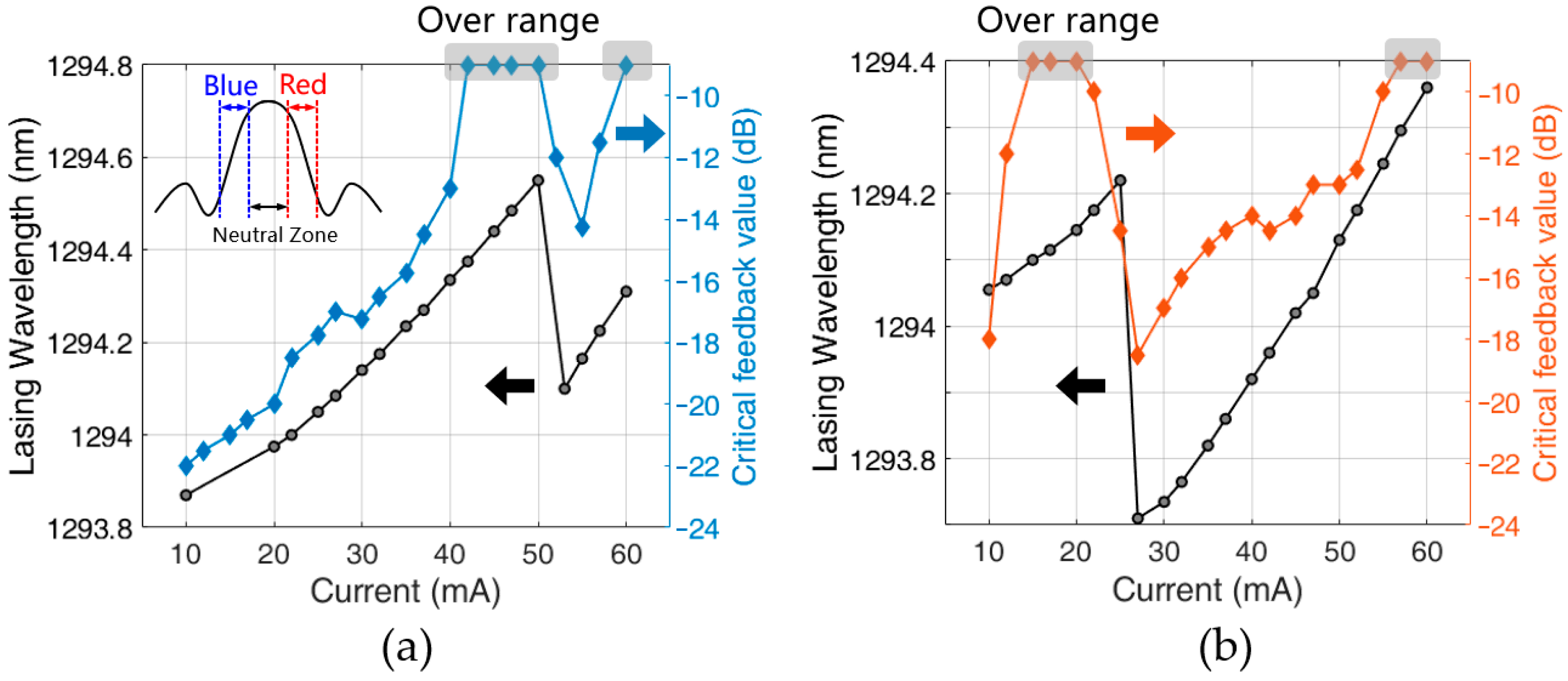 Photonics 10 00038 g004 Photonics 10 00038 g004