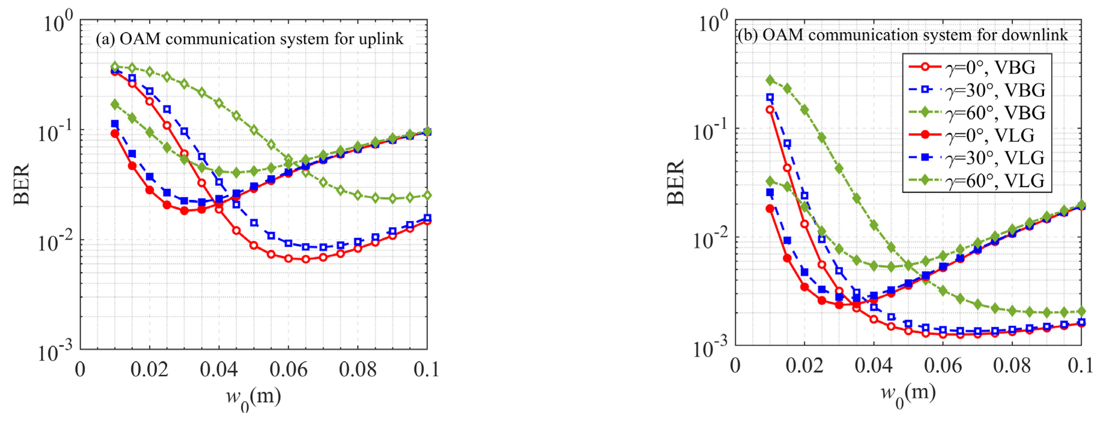 Photonics 10 00041 g010 Photonics 10 00041 g010