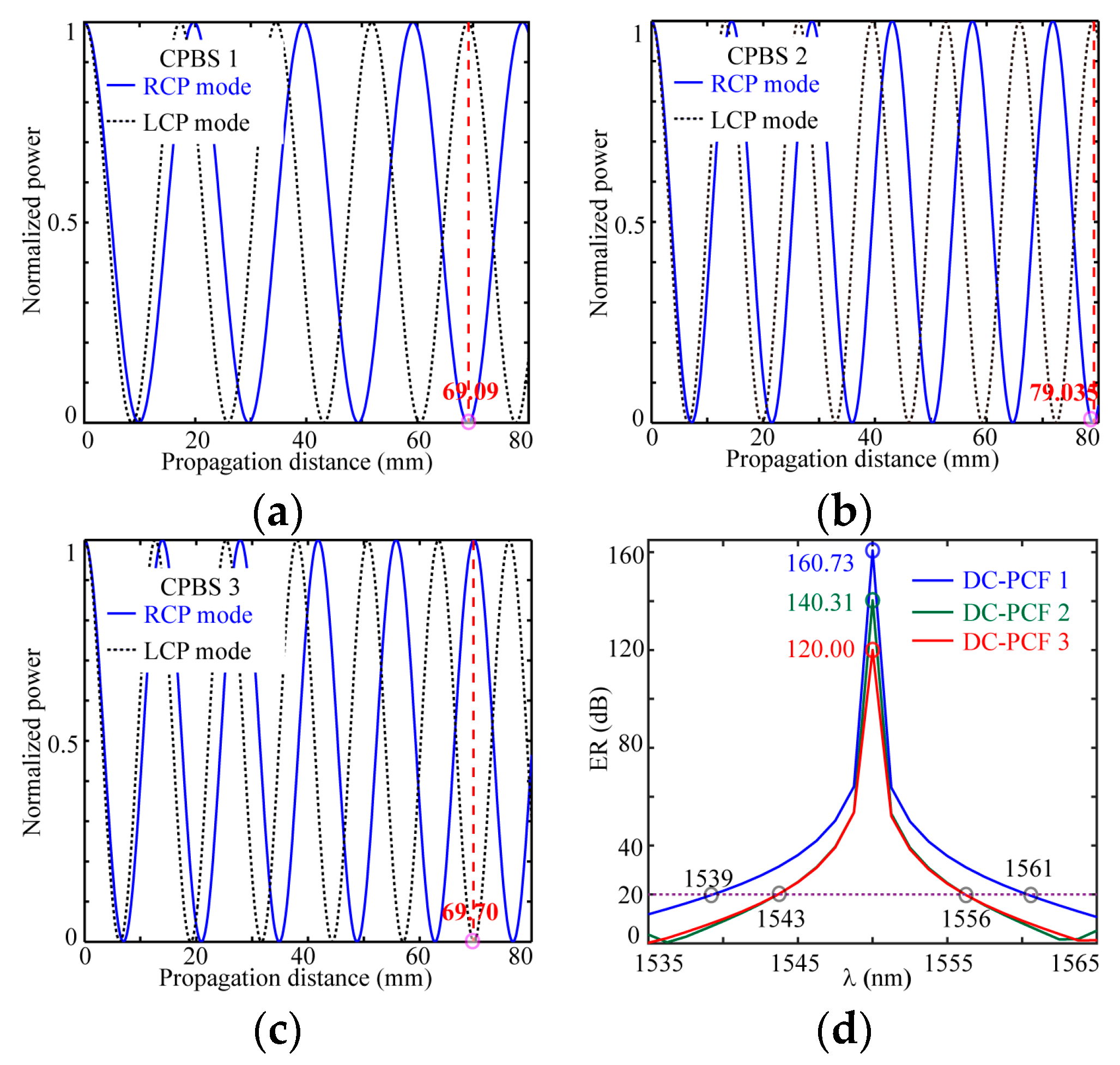 Photonics 10 00045 g008 Photonics 10 00045 g008