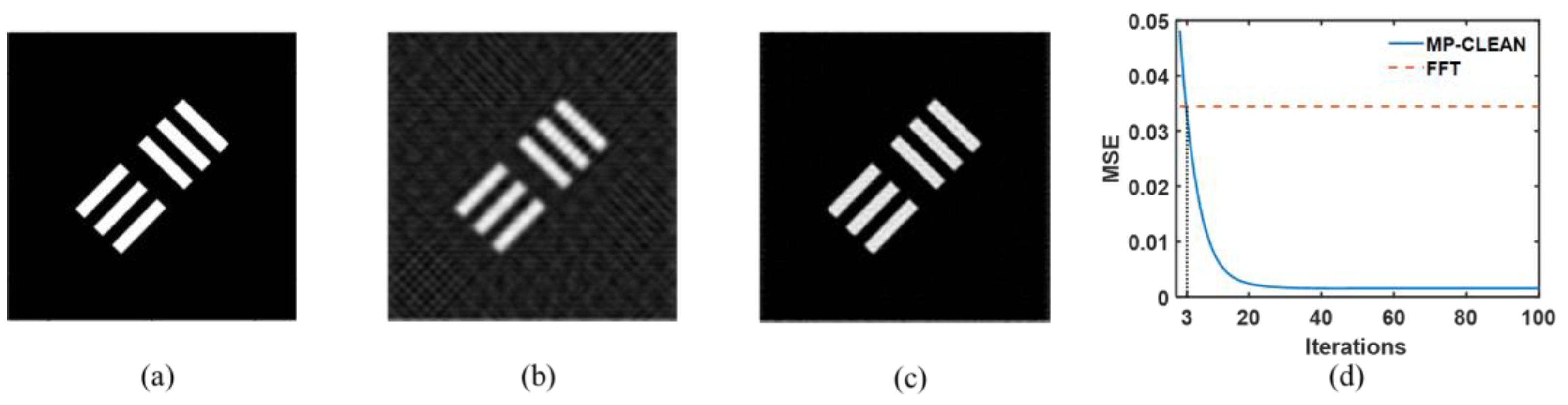 Photonics 10 00046 g005 Photonics 10 00046 g005