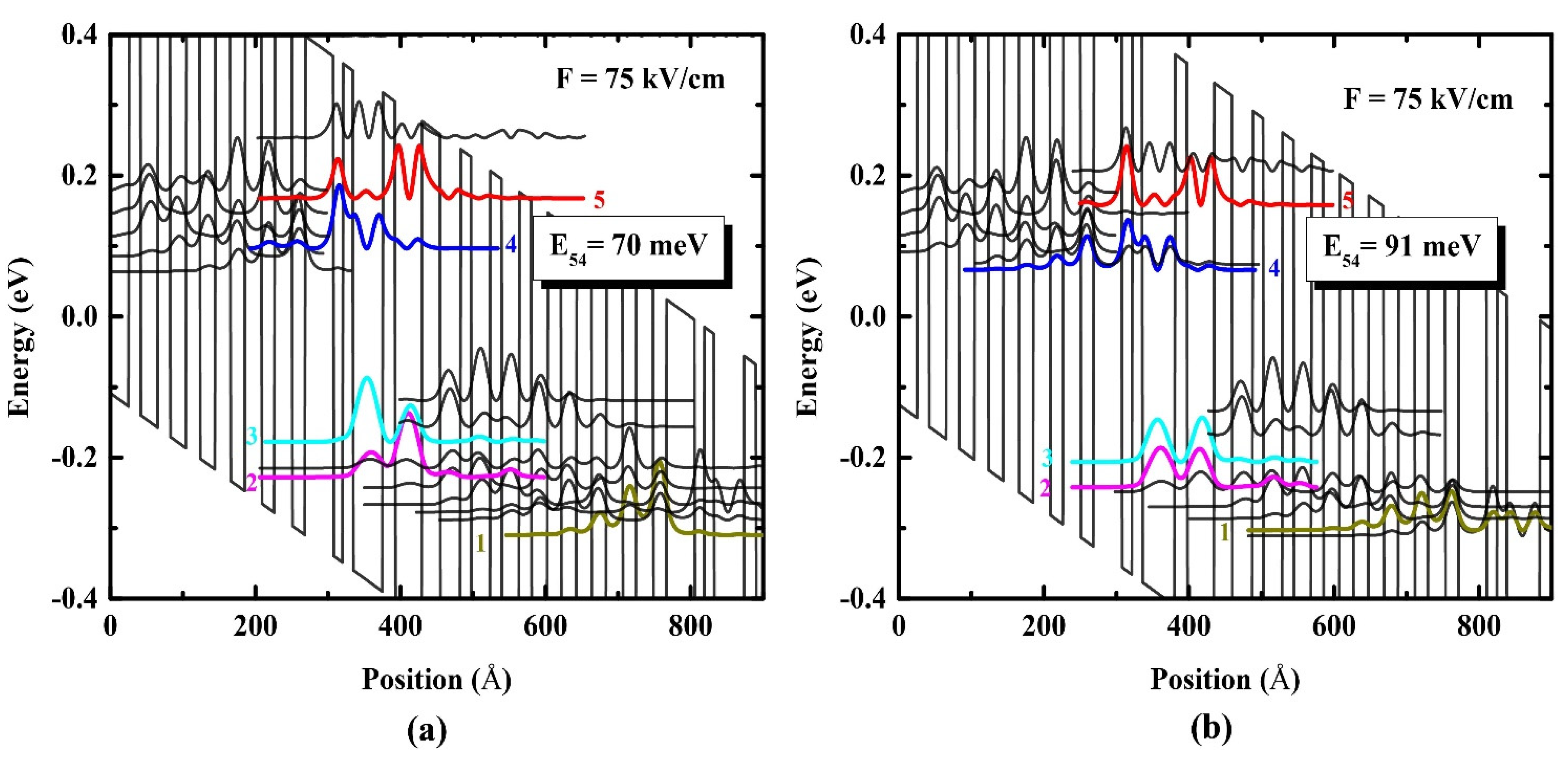 Photonics 10 00047 g001