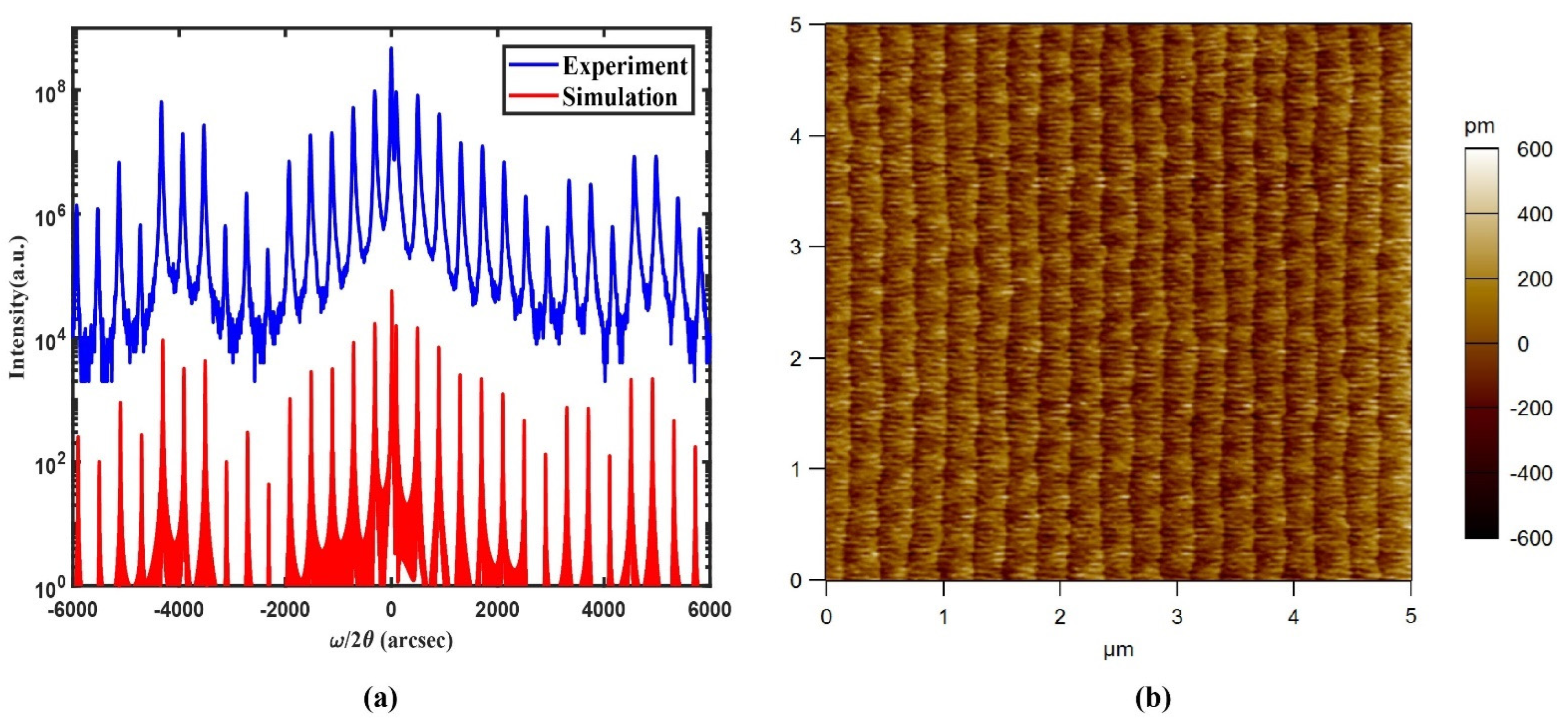 Photonics 10 00047 g002