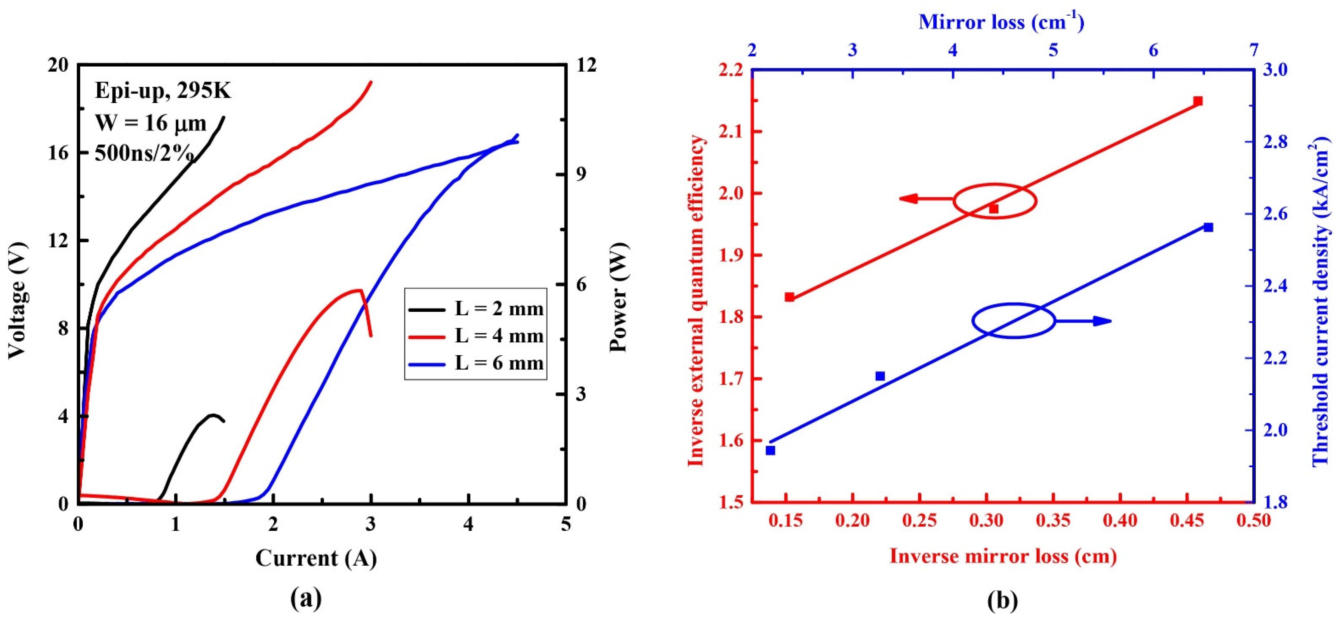 Photonics 10 00047 g003