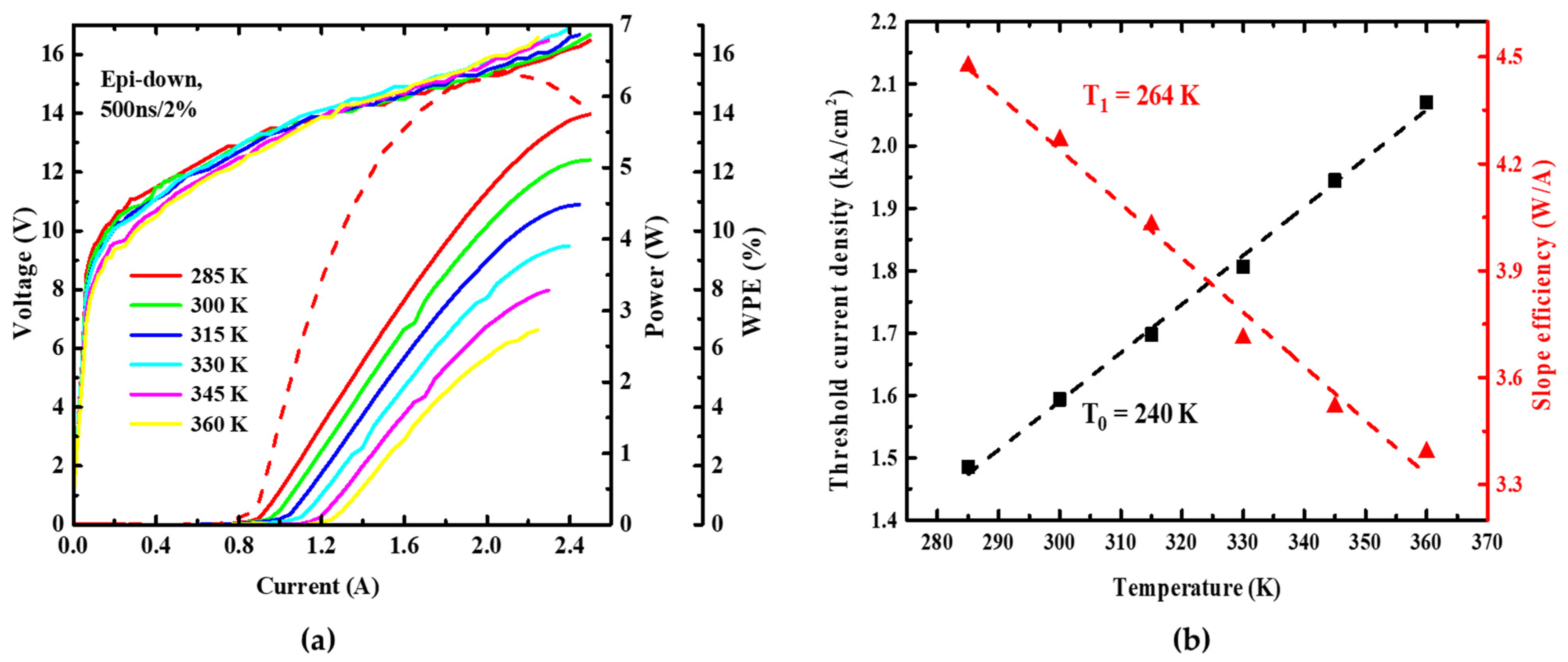Photonics 10 00047 g005