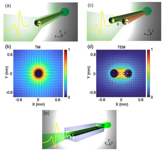 Photonics 10 00048 g001