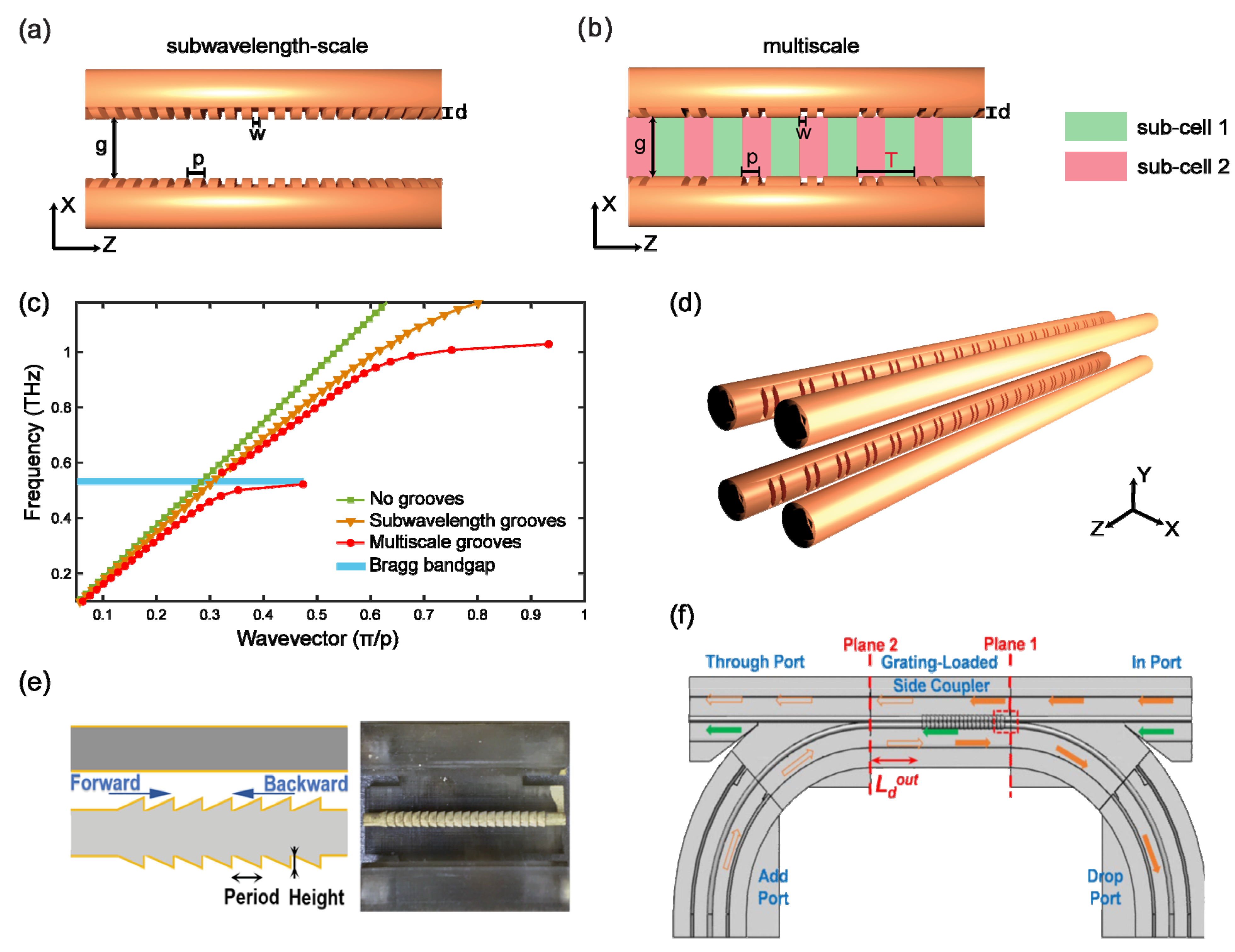Photonics 10 00048 g004