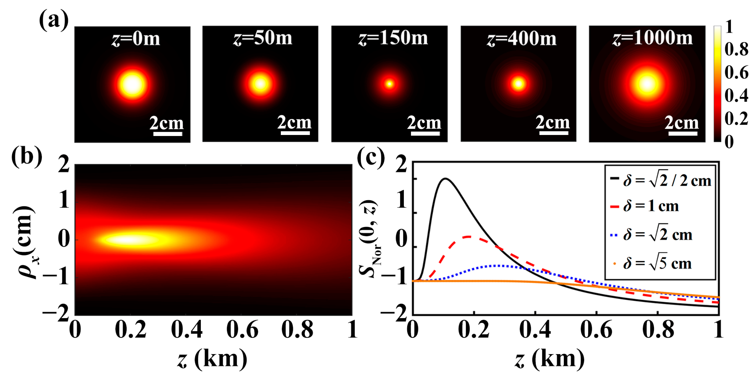 Photonics 10 00049 g002 Photonics 10 00049 g002