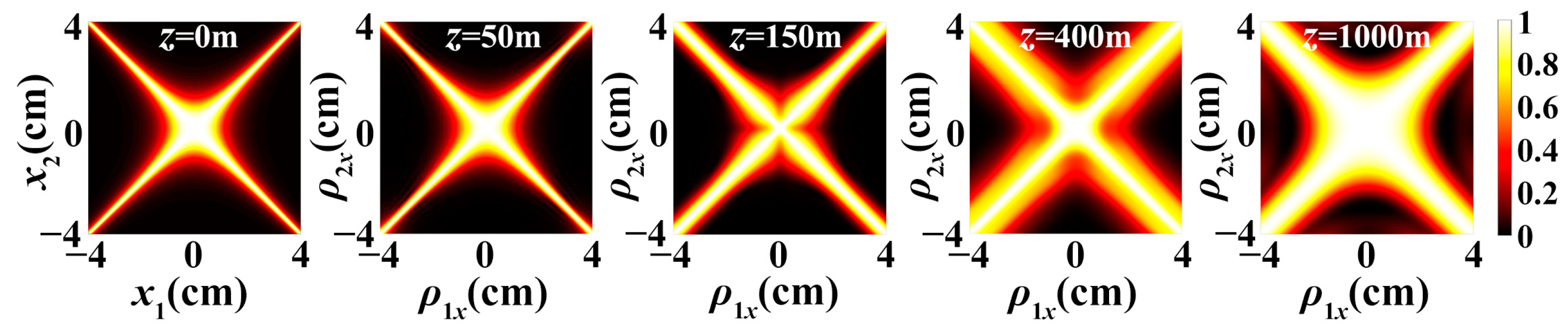 Photonics 10 00049 g003 Photonics 10 00049 g003